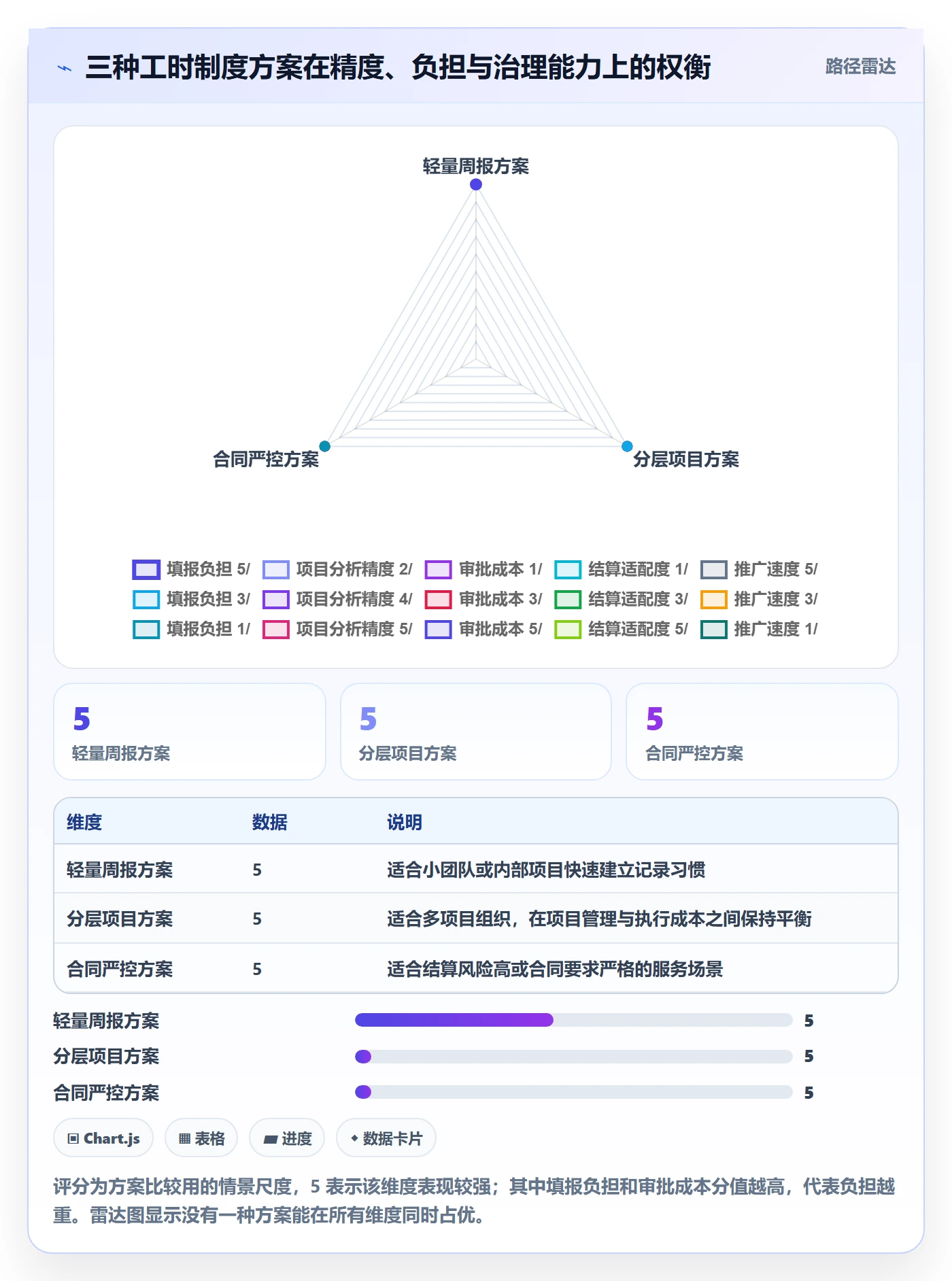 工时表Timesheet全流程:PMO制度设计与一文讲清