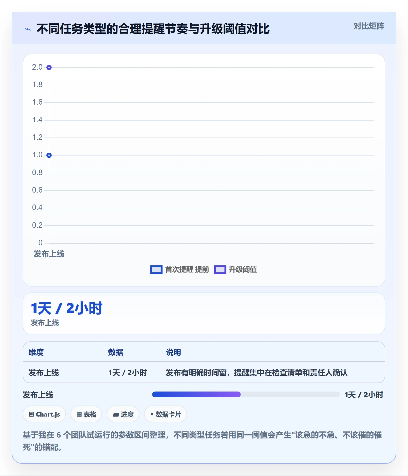 任务提醒如何做好督办?研发团队入门指南与操作步骤