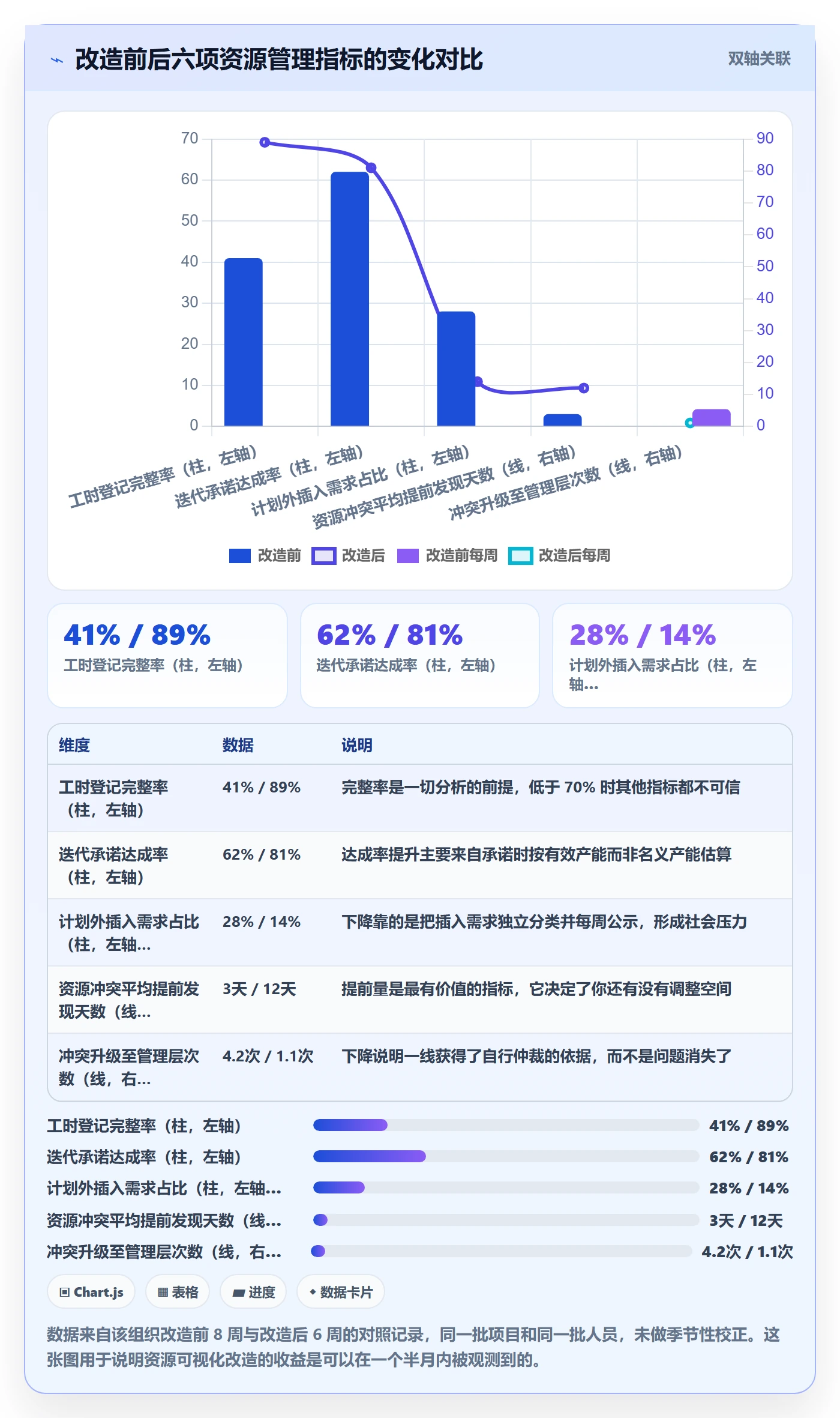 资源分配实操方法：项目负责人提升资源管理效率的效率提升方法与模板