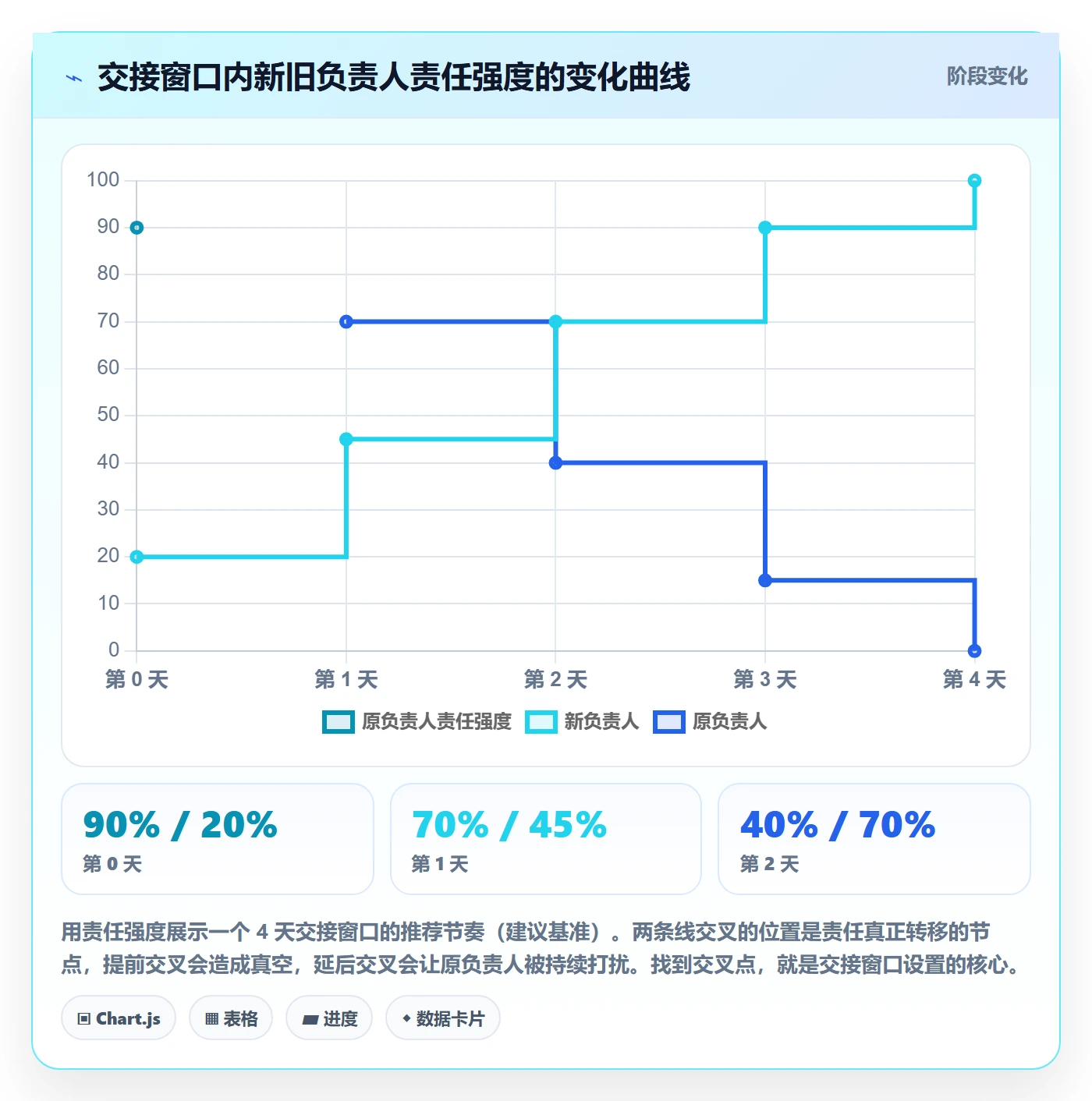 任务分派任务负责人变更教程：跨部门团队实操方法，避坑指南