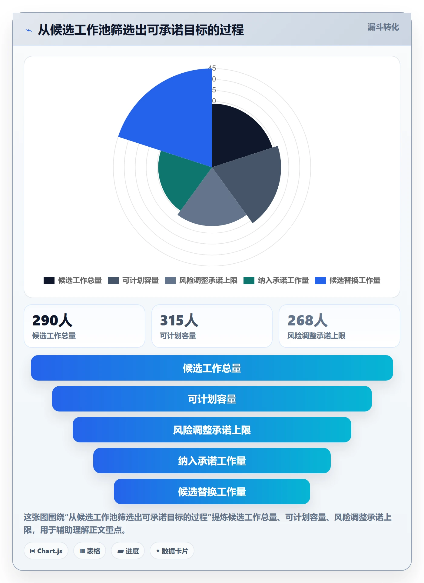 迭代容量实操方法:项目经理提升迭代管理效率的风险控制方法与模板