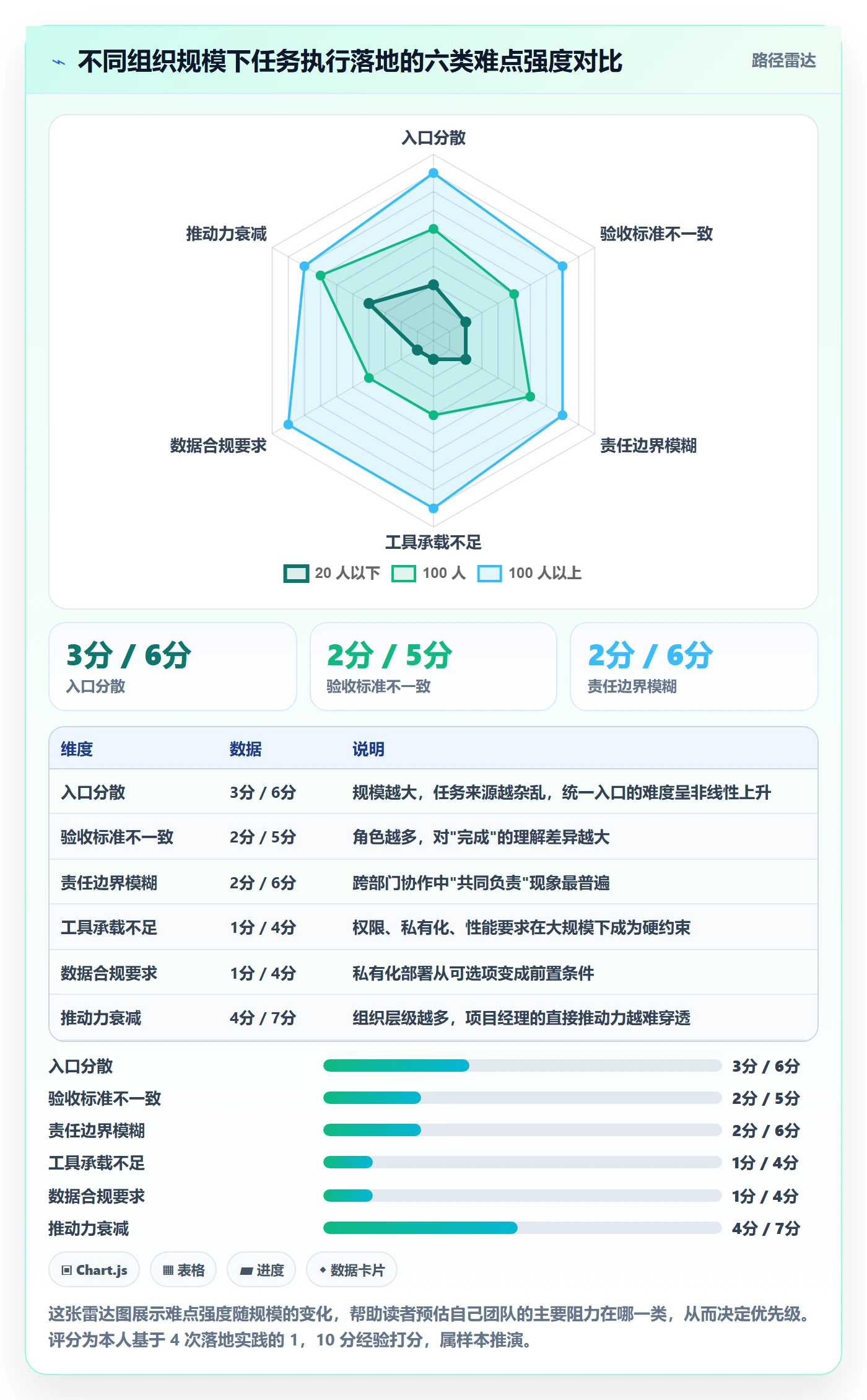 开始怎么做?项目经理落地方案:任务执行从0到1