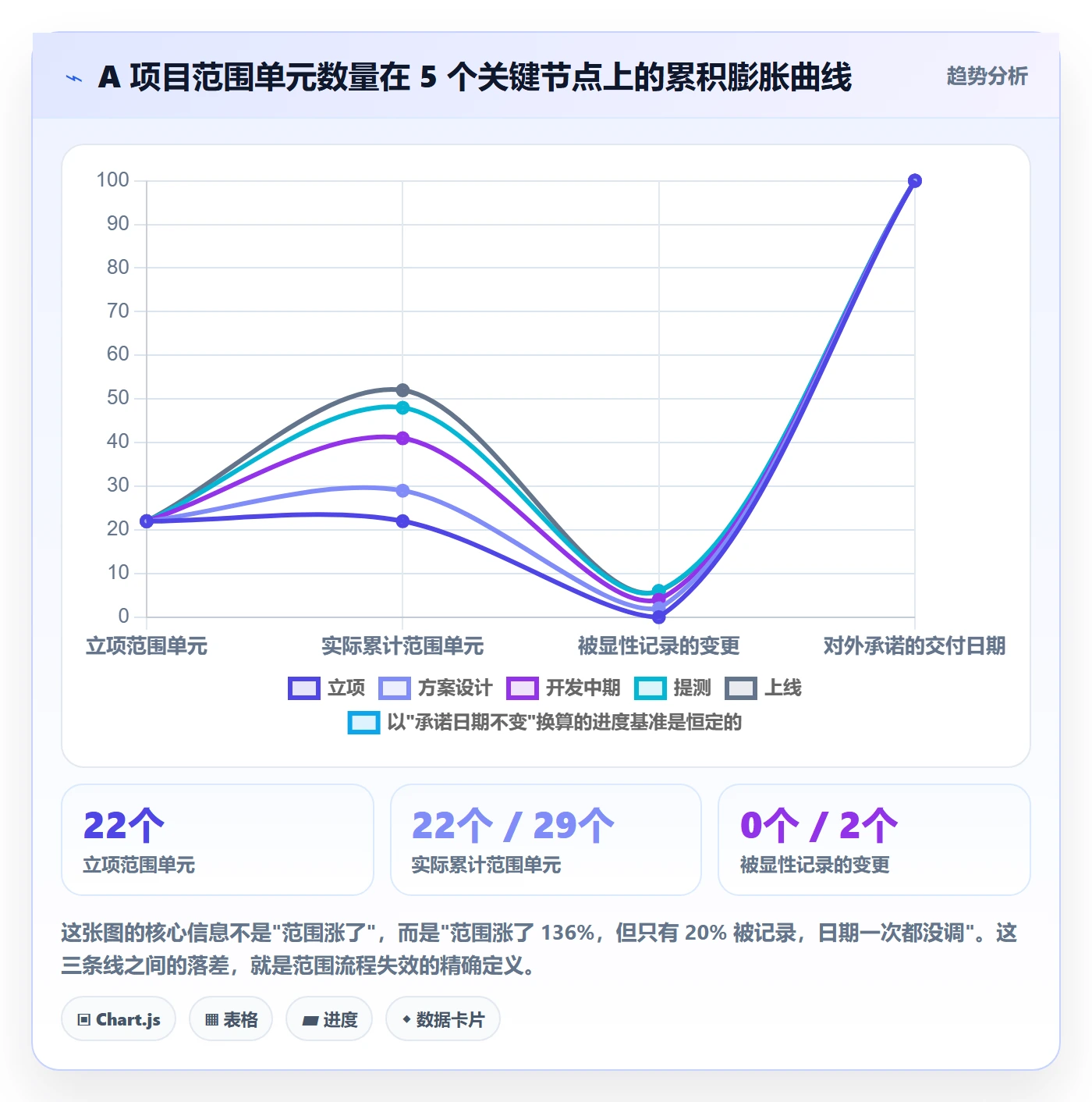工作范围落地方案：产品经理开展项目范围的流程优化案例解析