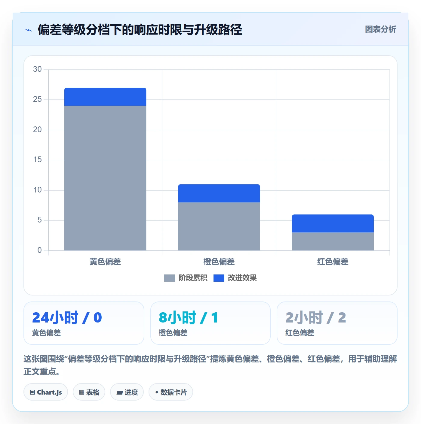 任务进度落地方案:企业管理者开展进度管理的风险控制案例解析