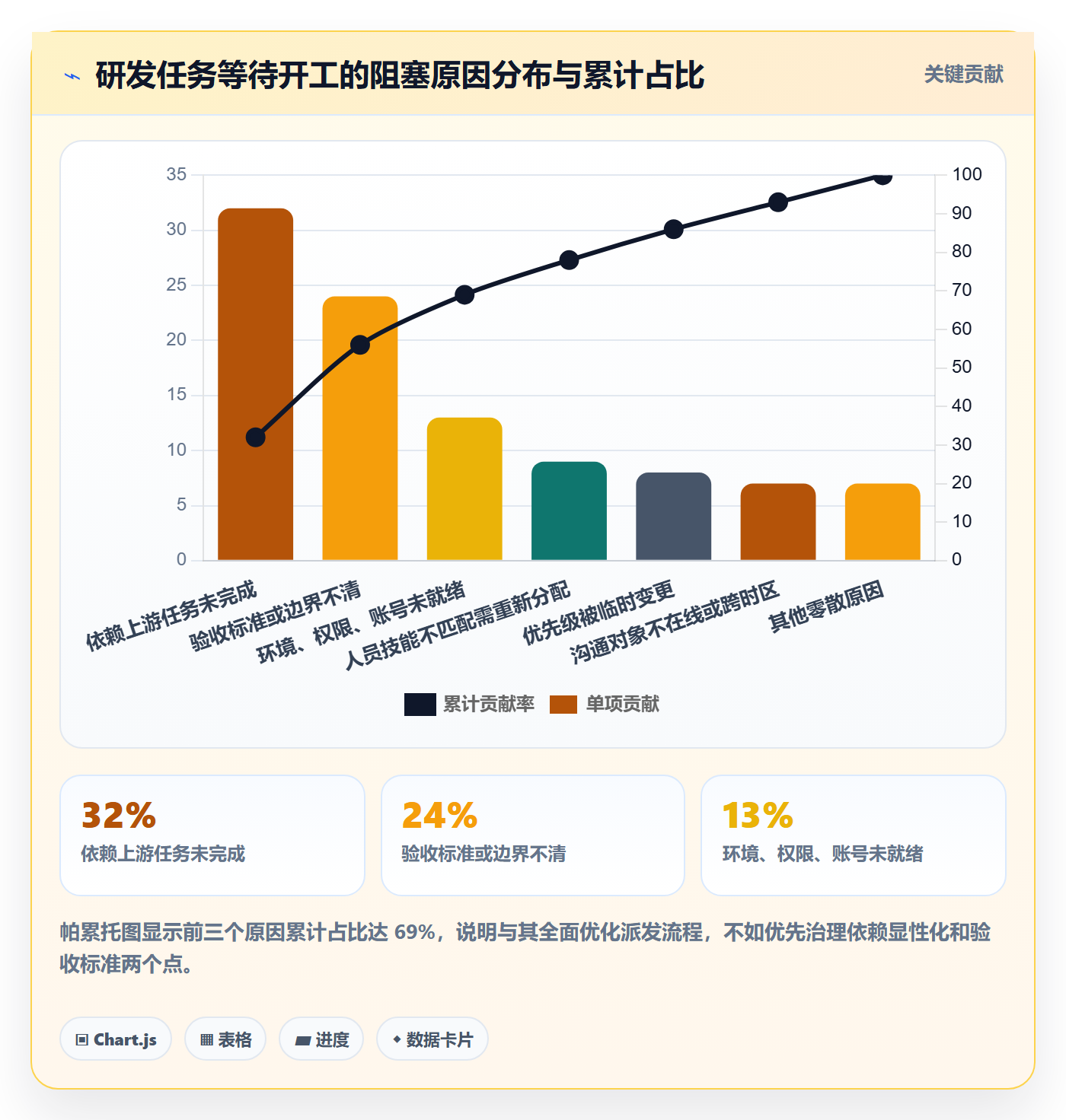 派发实操方法:研发团队提升任务分派效率的效率提升方法与模板