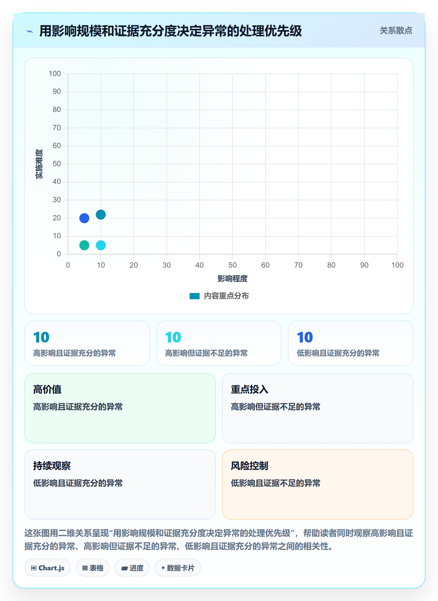待处理实操方法:管理层提升看板效率的数据分析方法与模板