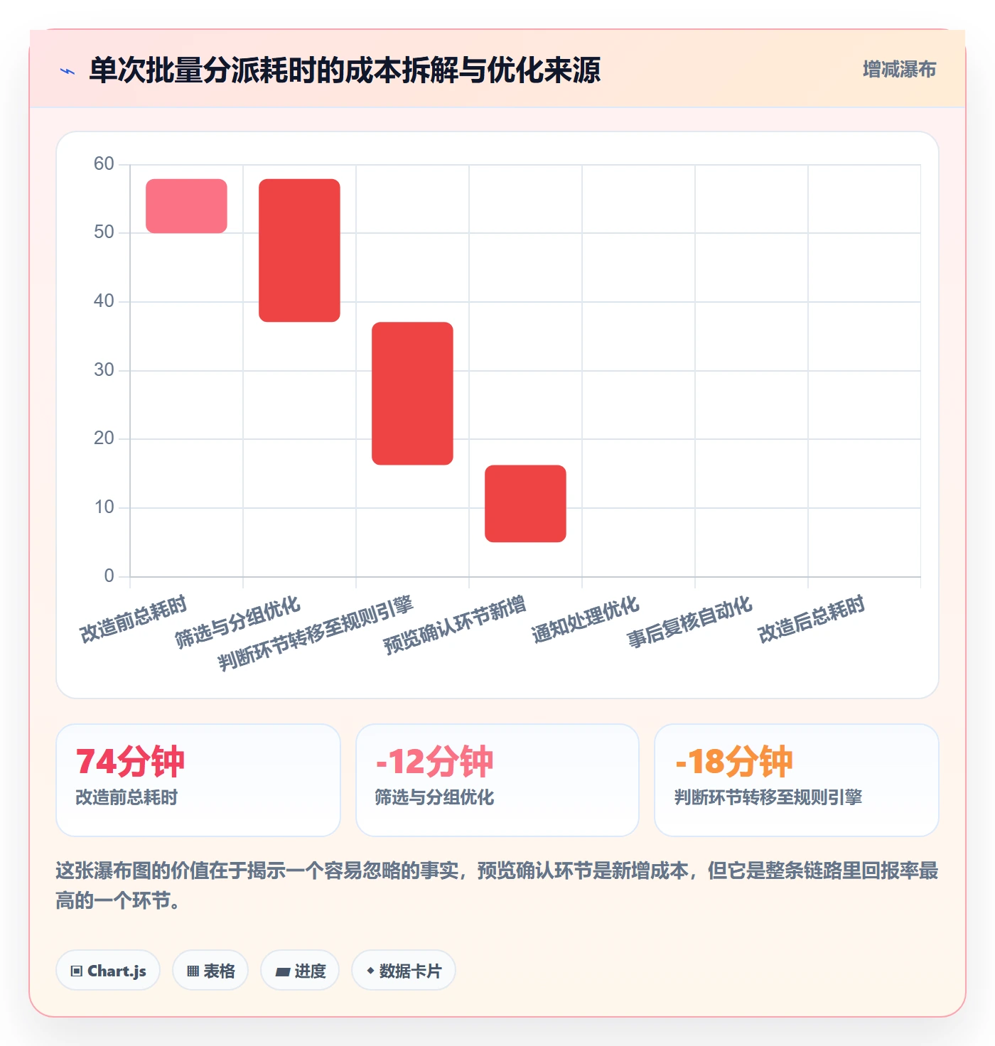 批量分配流程与规范：项目经理任务分派实操方法关键指标