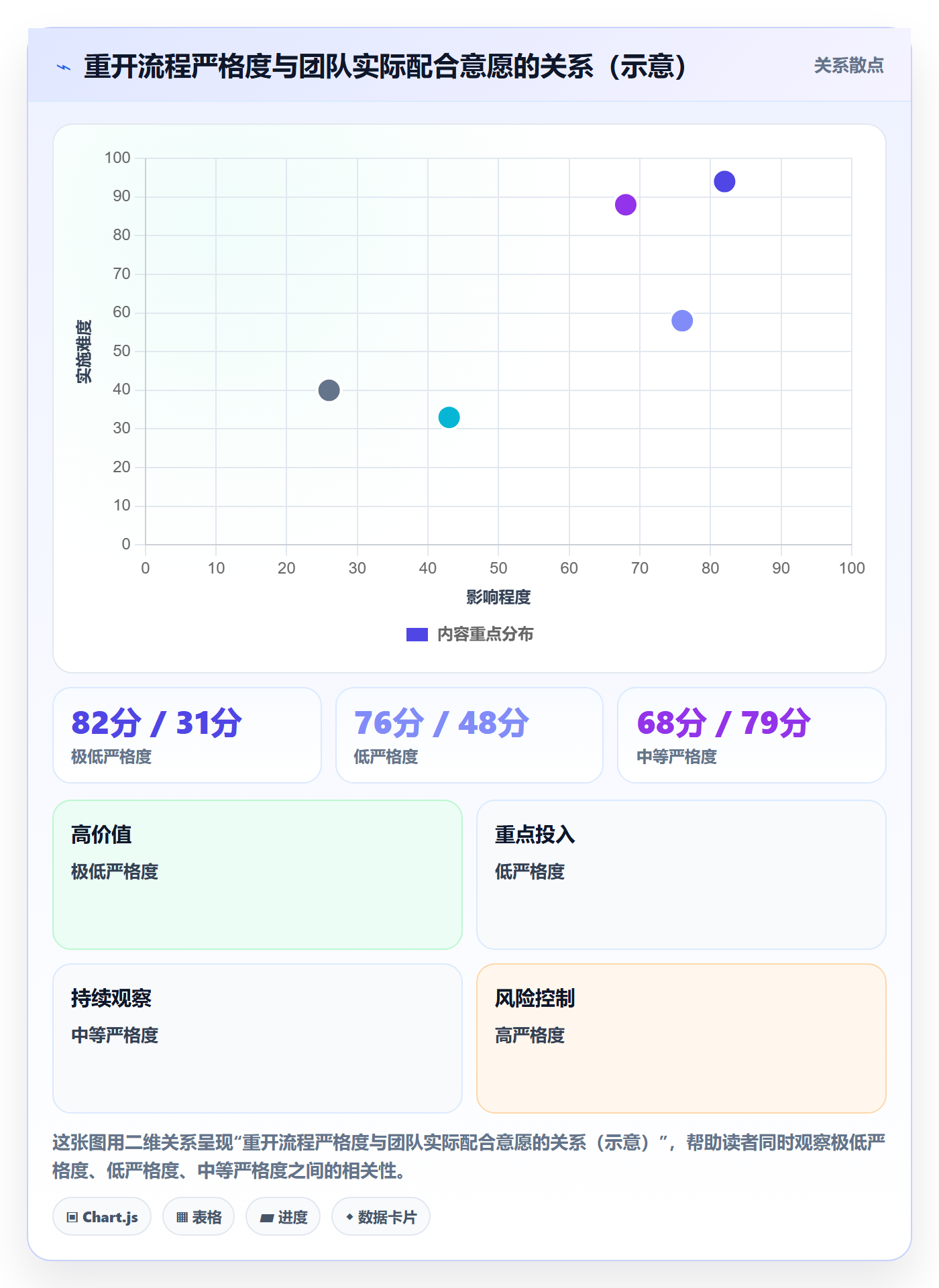 任务执行如何做好重开?项目成员效率提升与操作步骤