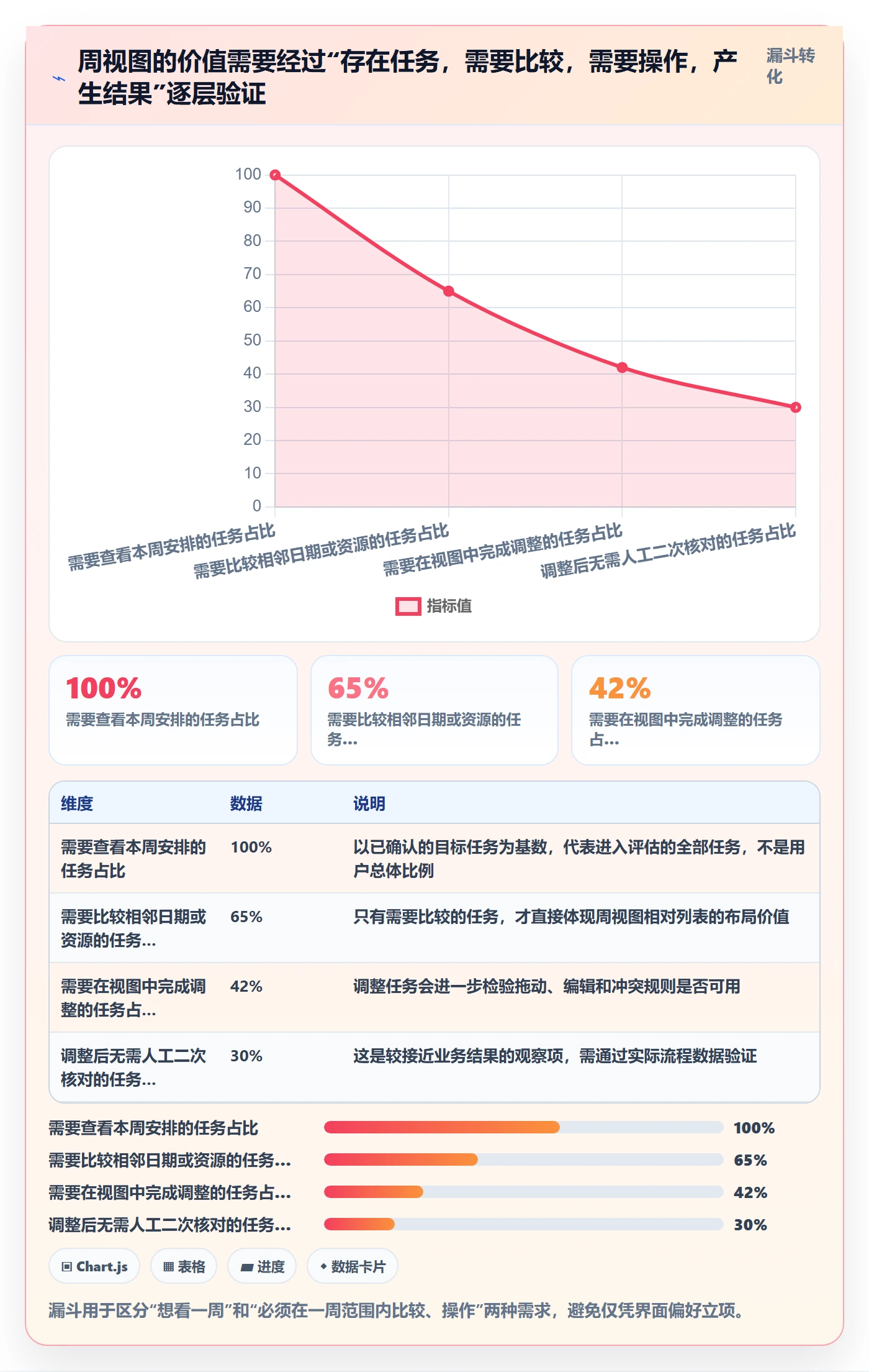 周视图落地方案：产品经理开展日历视图的最佳实践案例解析