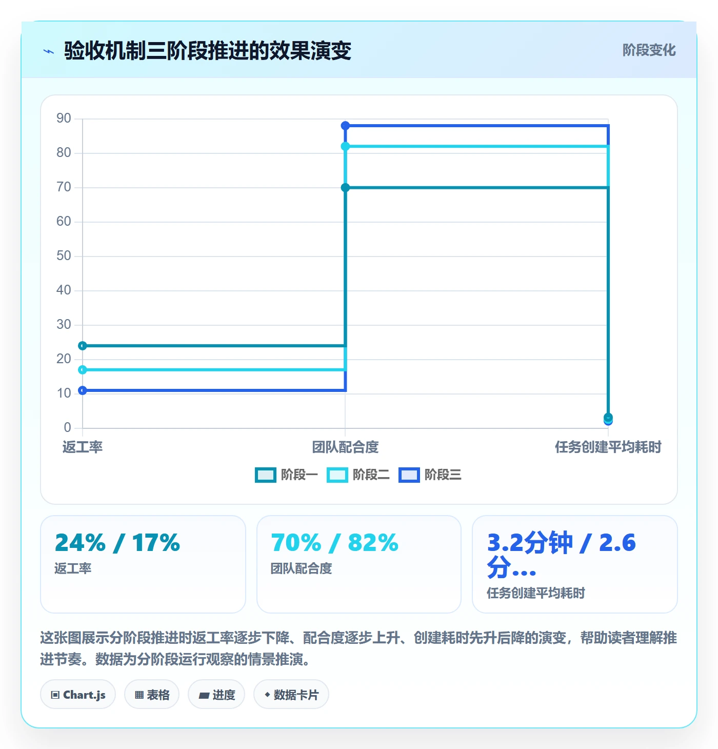任务验收返工教程：项目成员落地方案，避坑指南