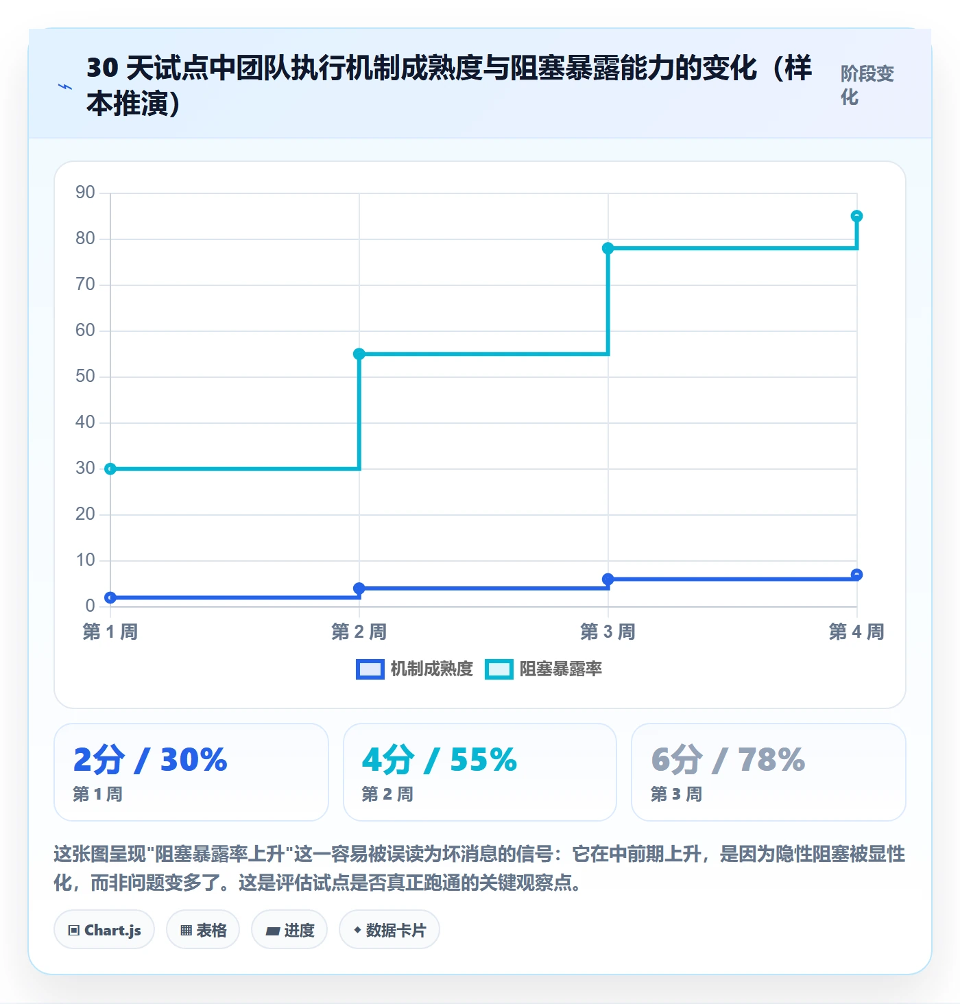 完成实操方法:企业管理者提升任务执行效率的最佳实践方法与模板