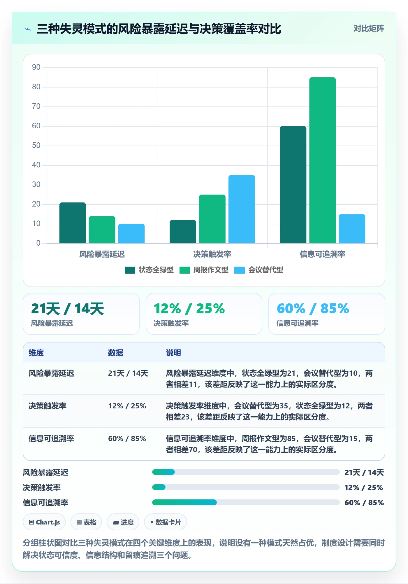 周进展管理指南:企业管理者如何做好进度跟踪,制度设计全流程