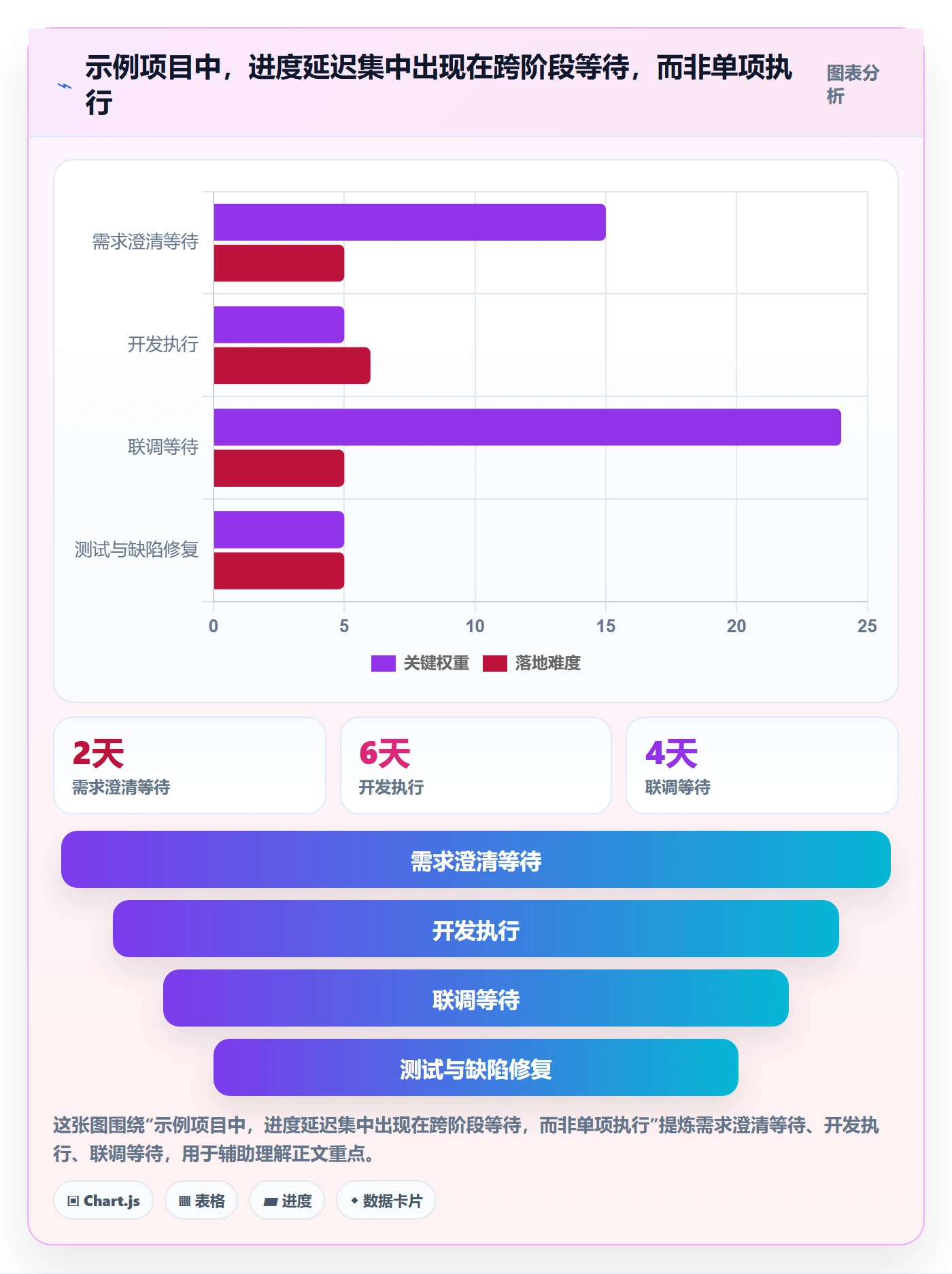进度跟踪如何做好动态？项目成员实操方法与操作步骤