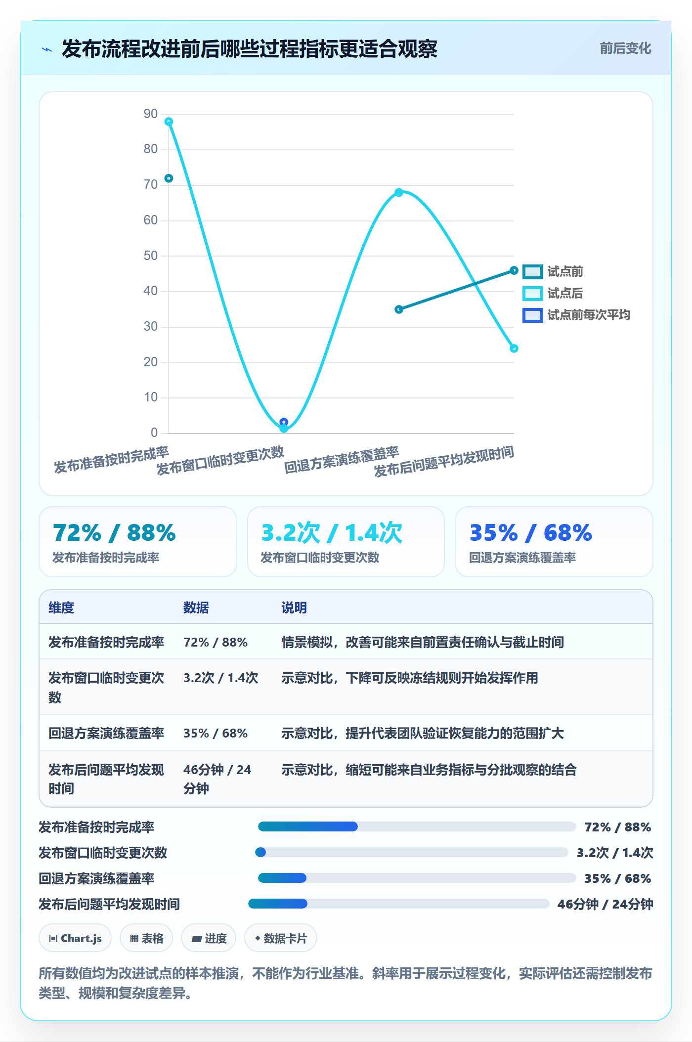 发布检查管理方法大全:项目负责人发布管理入门指南落地清单