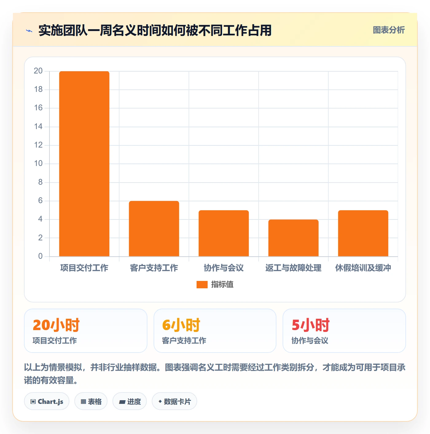 人力资源计划如何做好资源负载?实施团队最佳实践与操作步骤