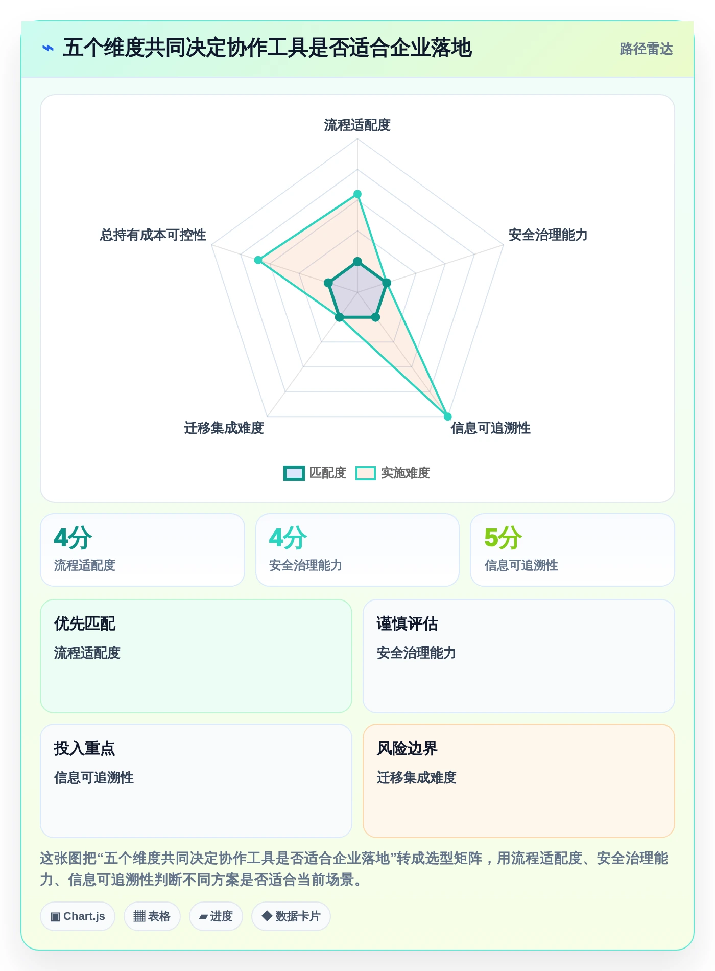 远程办公新时代:2026年最值得投资的5款协作办公工具推荐
