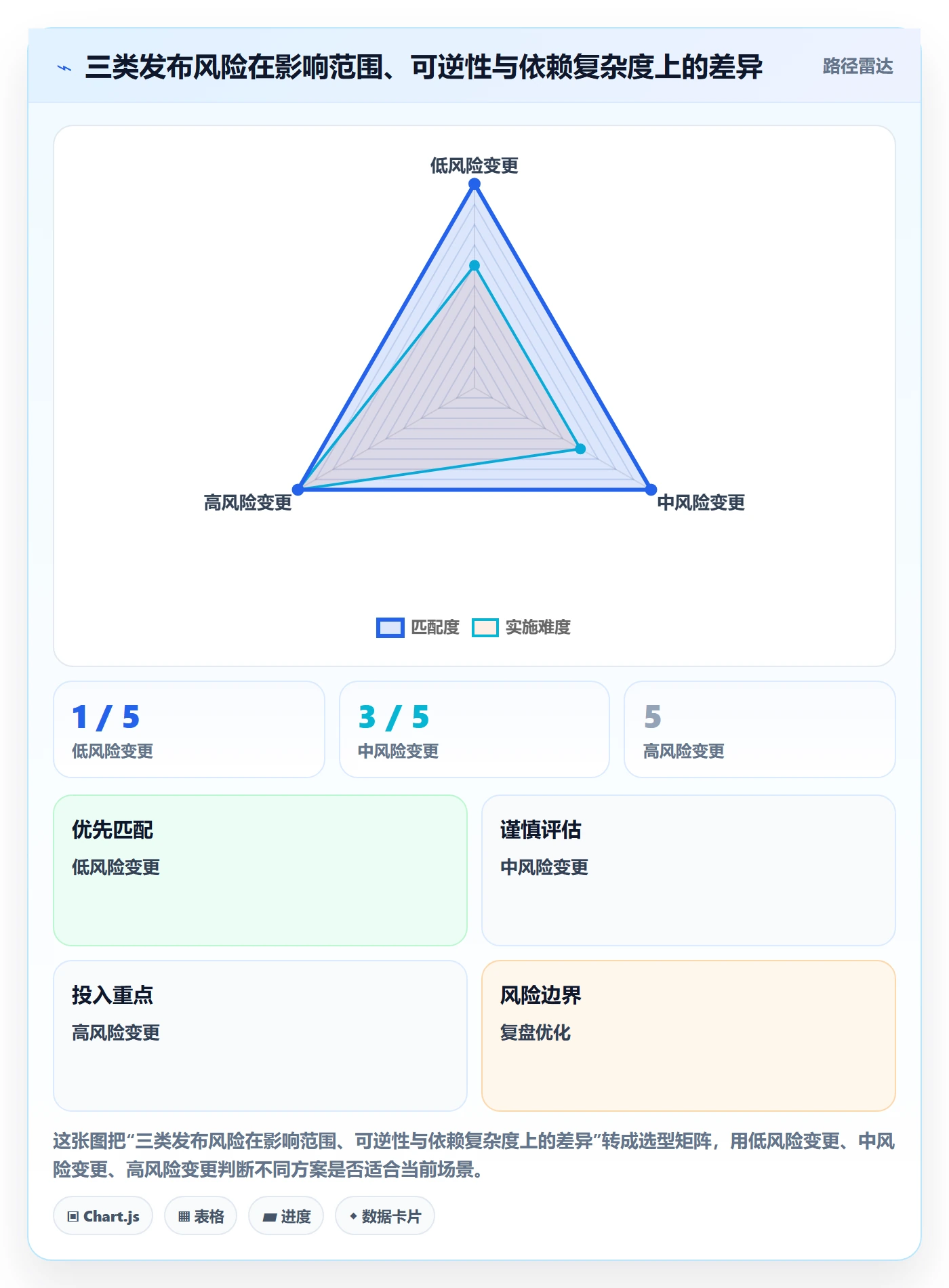 发布检查落地方案：项目成员开展发布管理的实操方法案例解析