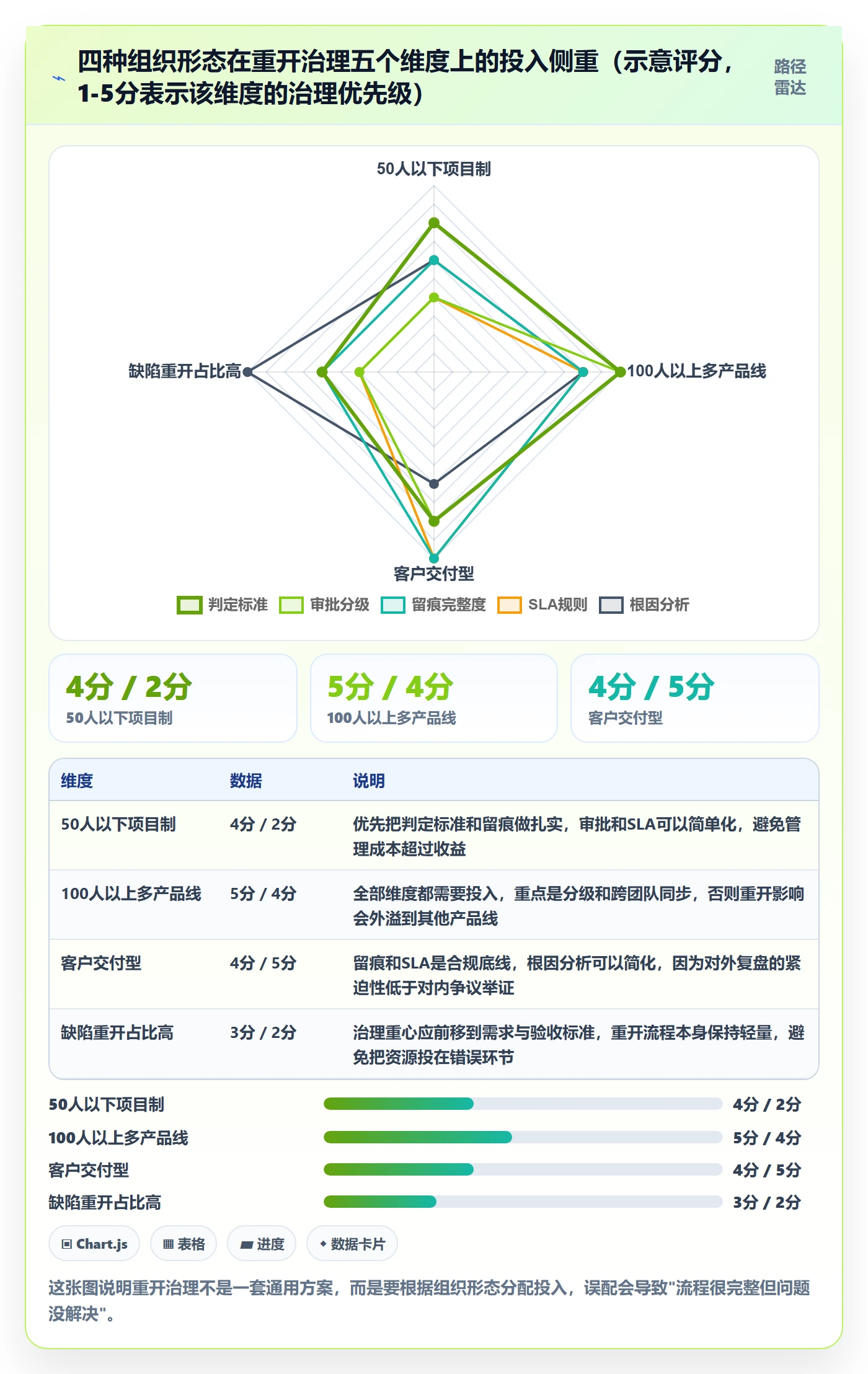 任务执行如何做好重开?管理层流程优化与操作步骤