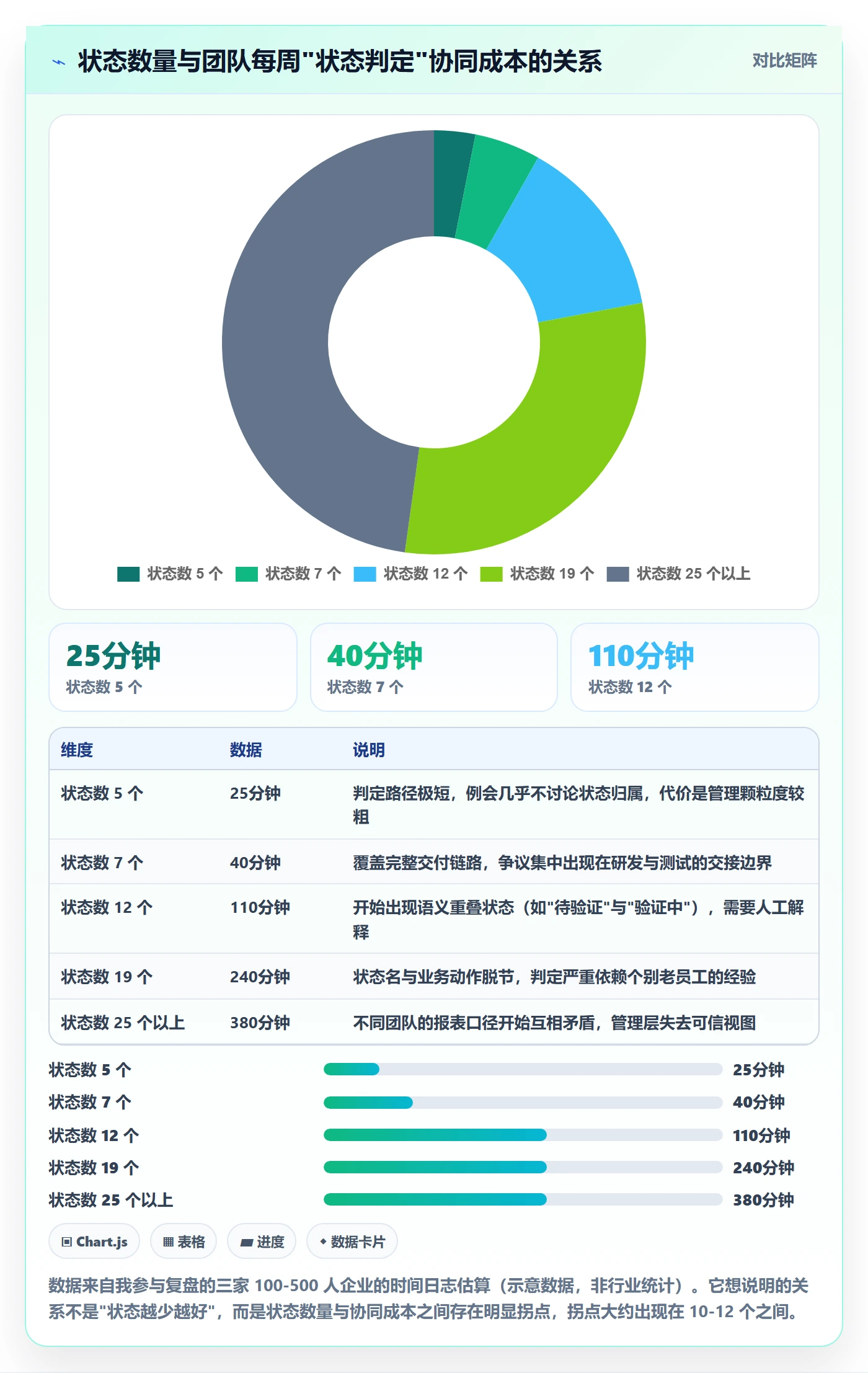状态怎么做？企业管理者落地方案：任务属性从0到1