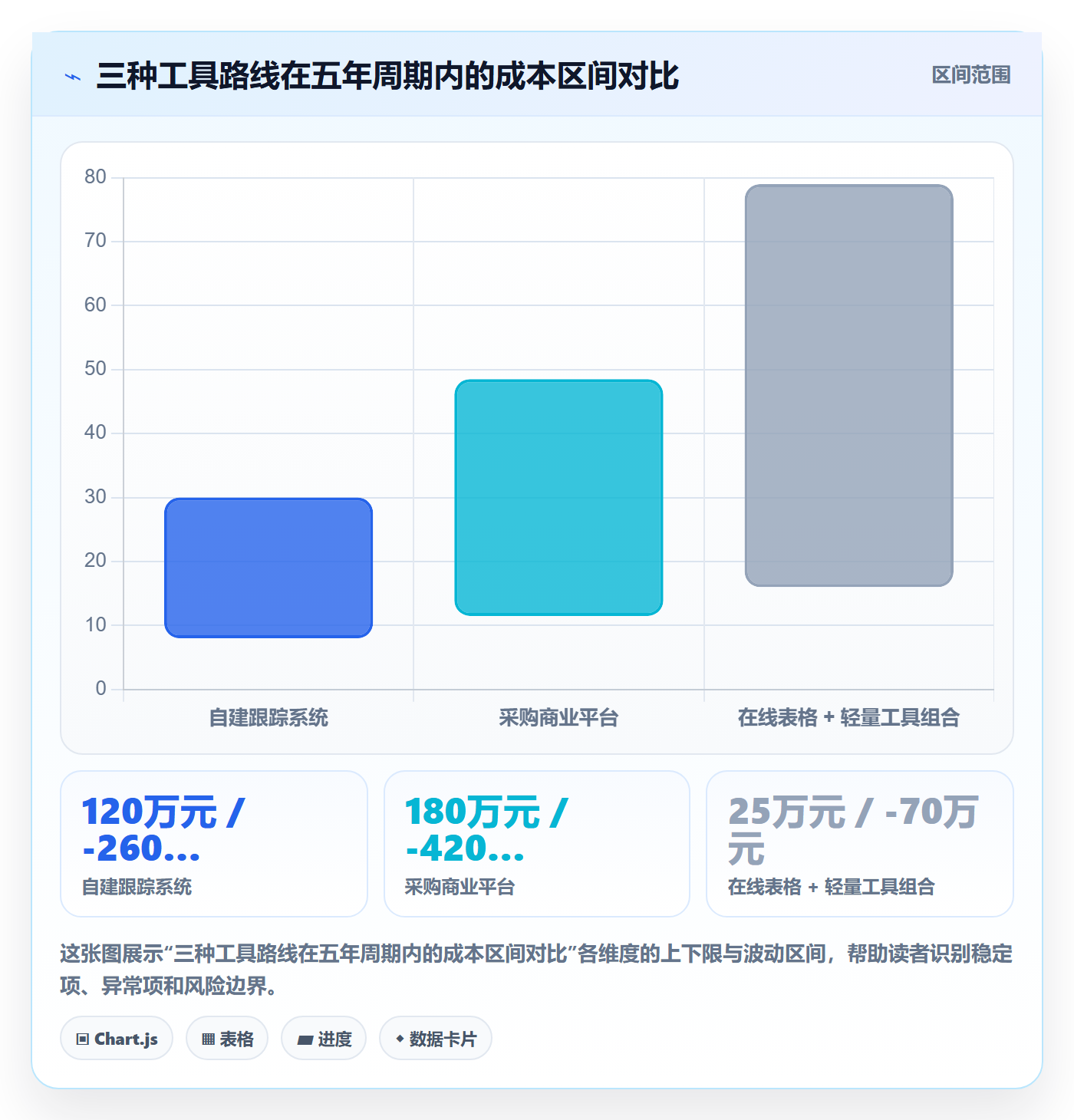 进度跟踪进展全流程:项目经理效率提升与一文讲清