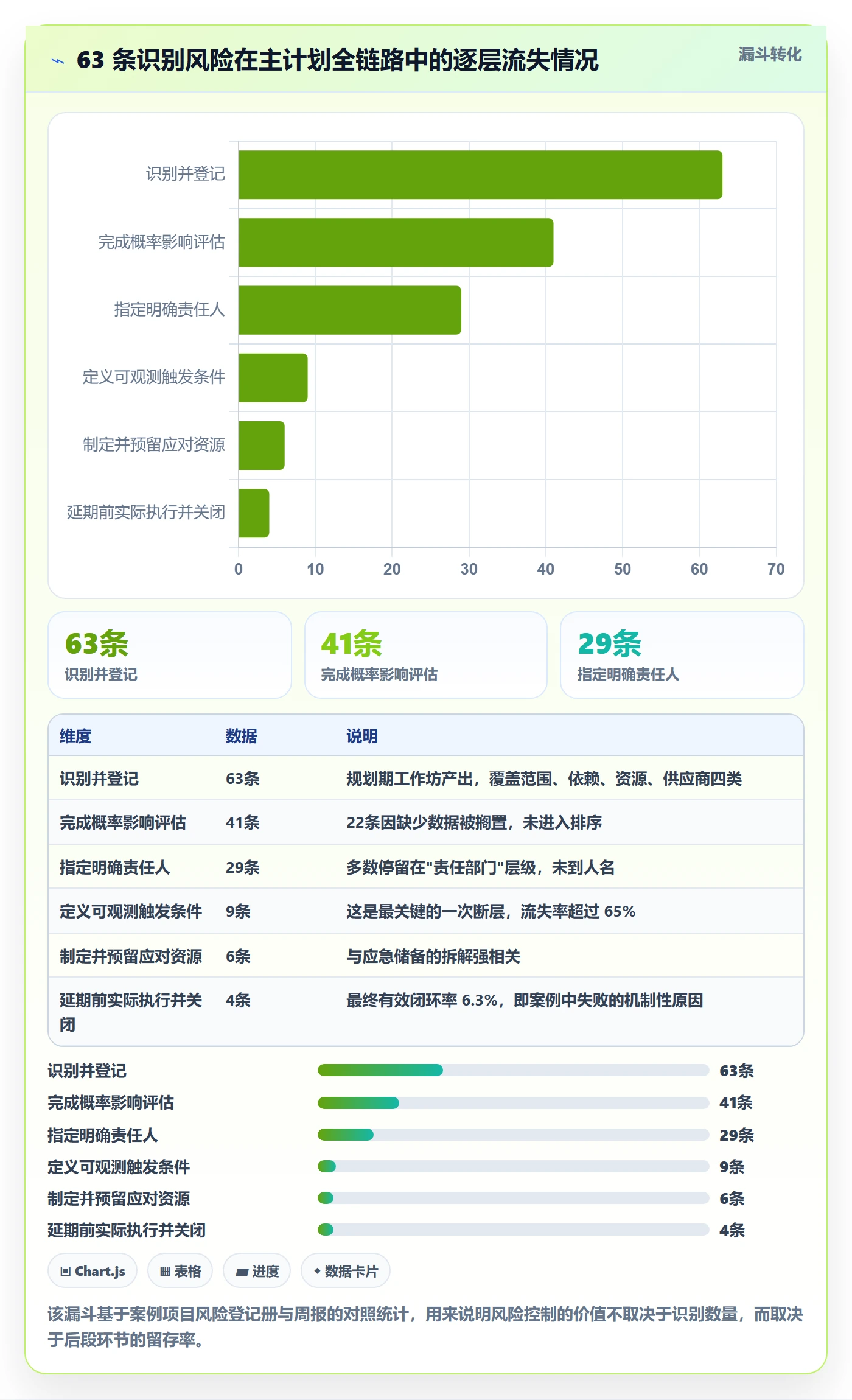 主计划落地方案：PMO开展项目规划的风险控制案例解析