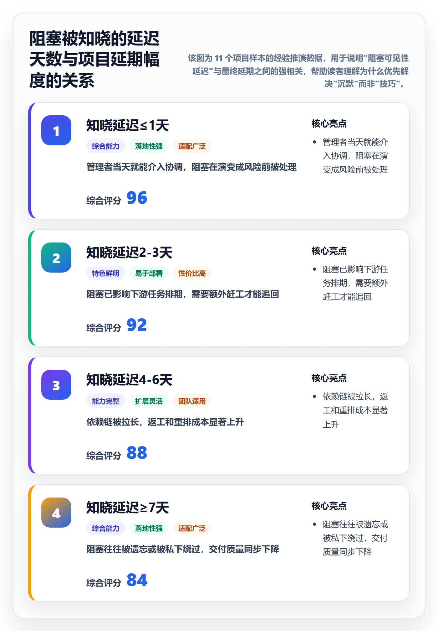 任务执行阻塞教程：项目成员效率提升，避坑指南