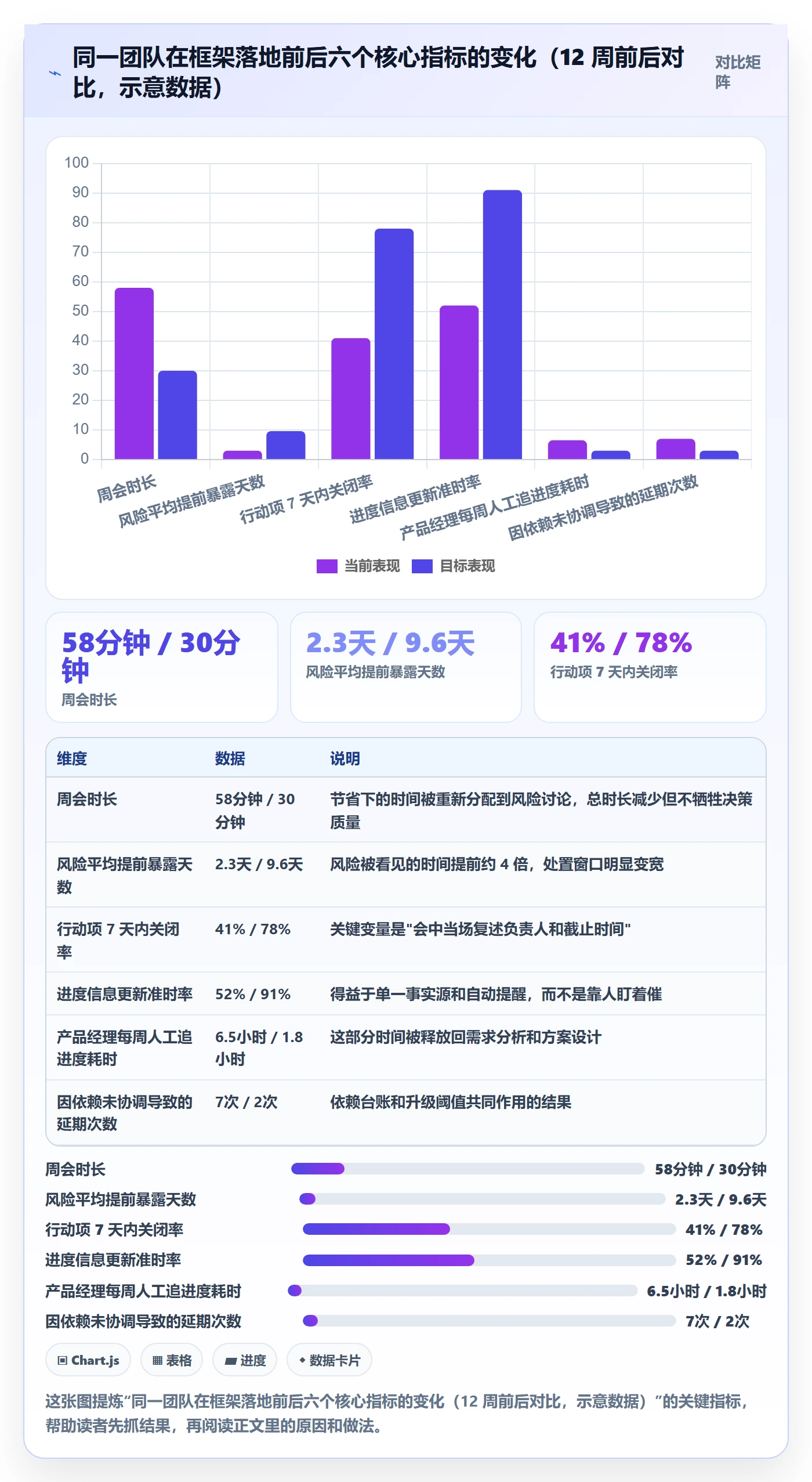 周进展管理指南:产品经理如何做好进度跟踪,协同管理全流程