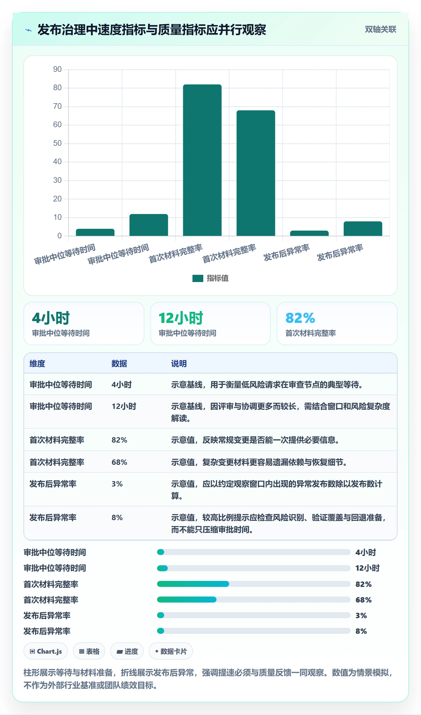 发布审批怎么做?实施团队数据分析:发布管理从0到1
