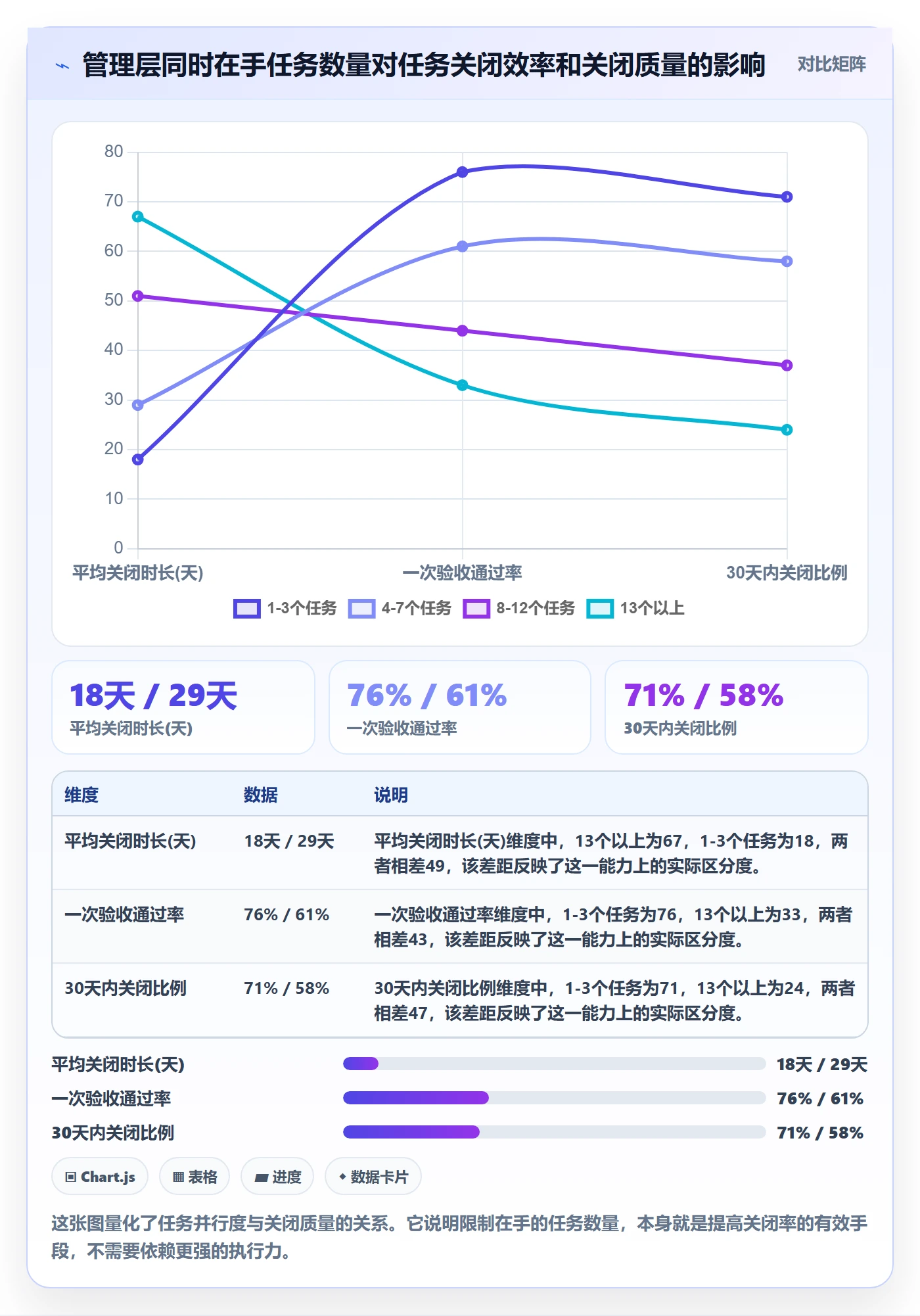 关闭最佳实践:管理层任务执行最佳实践,常见问题