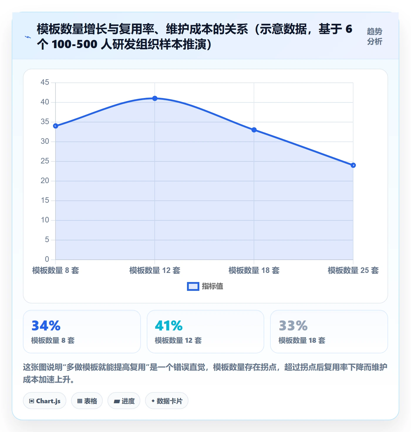 项目模板如何做好模板复用？项目负责人协同管理与操作步骤