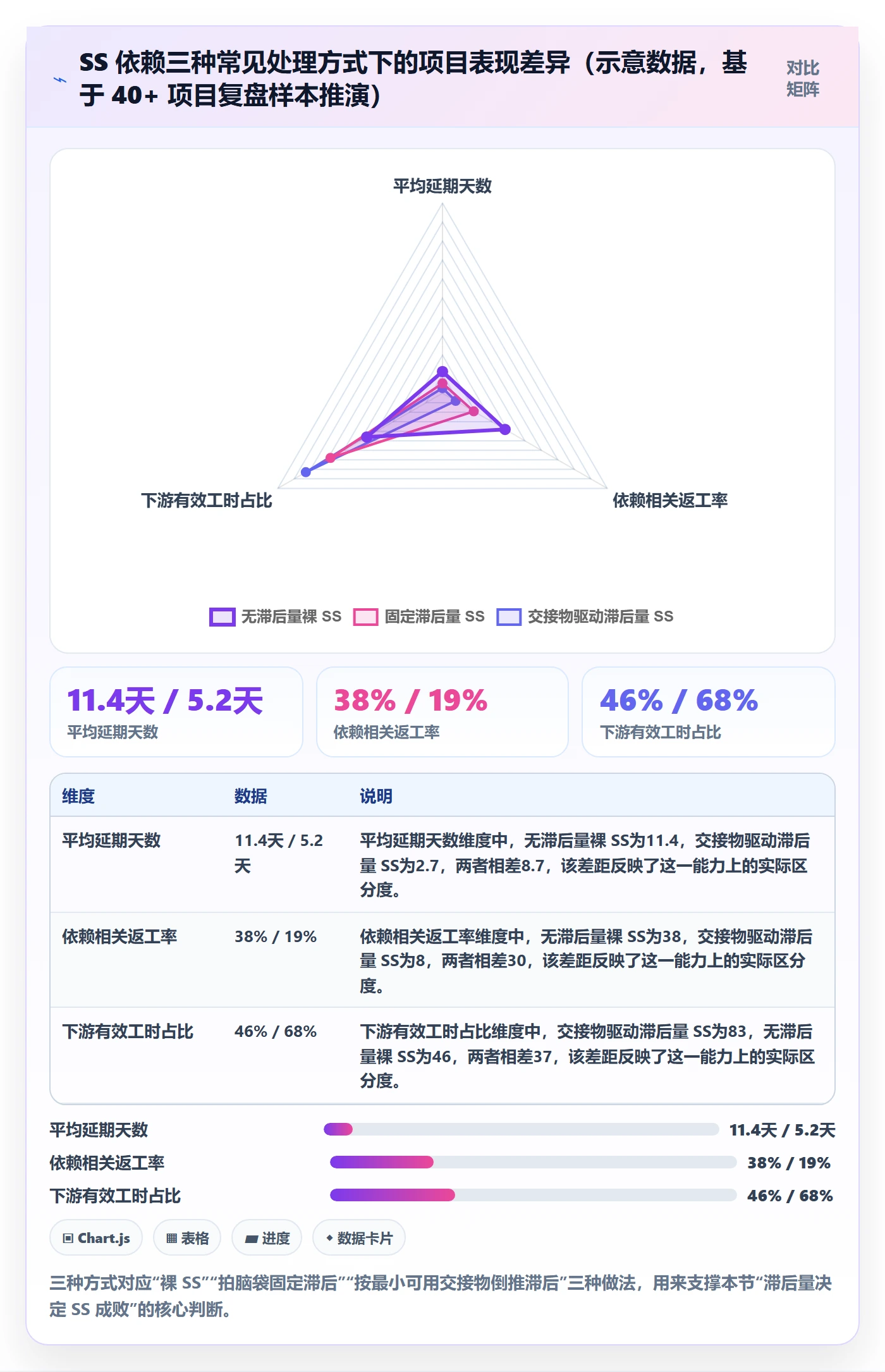 SS管理方法大全：项目经理任务依赖效率提升落地清单