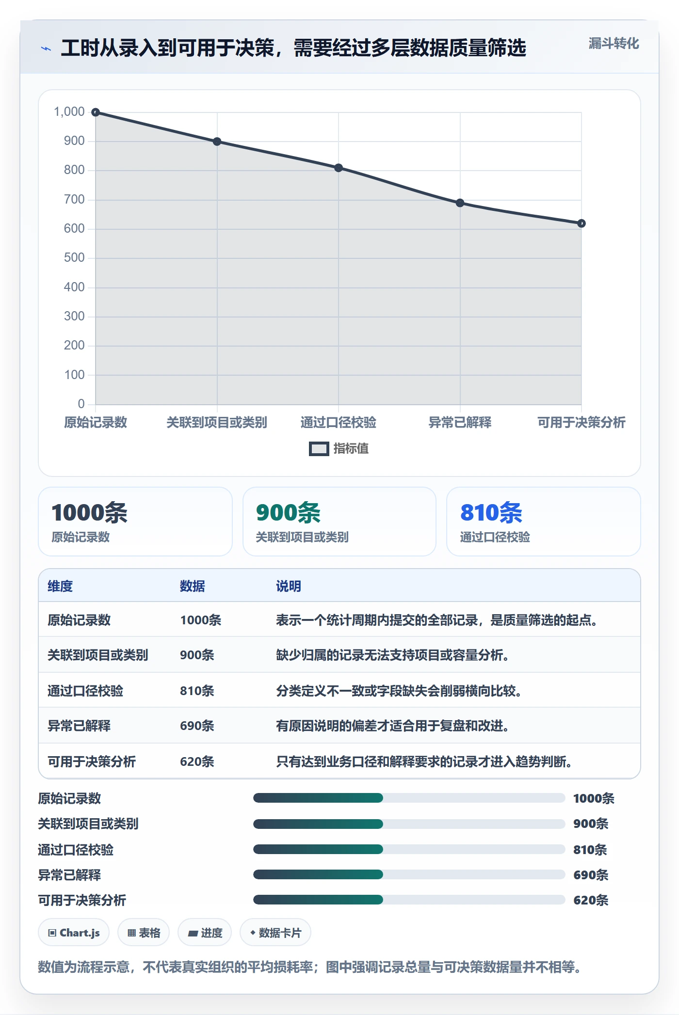 填报工时最佳实践：项目负责人工时管理协同管理，常见问题