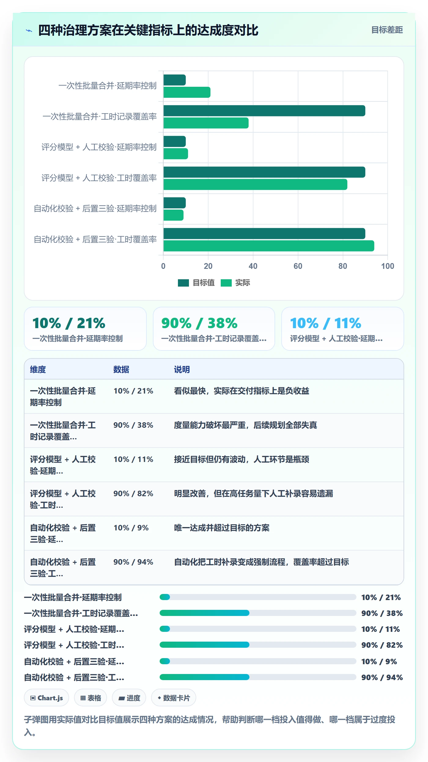 任务管理任务合并教程:项目成员风险控制,避坑指南