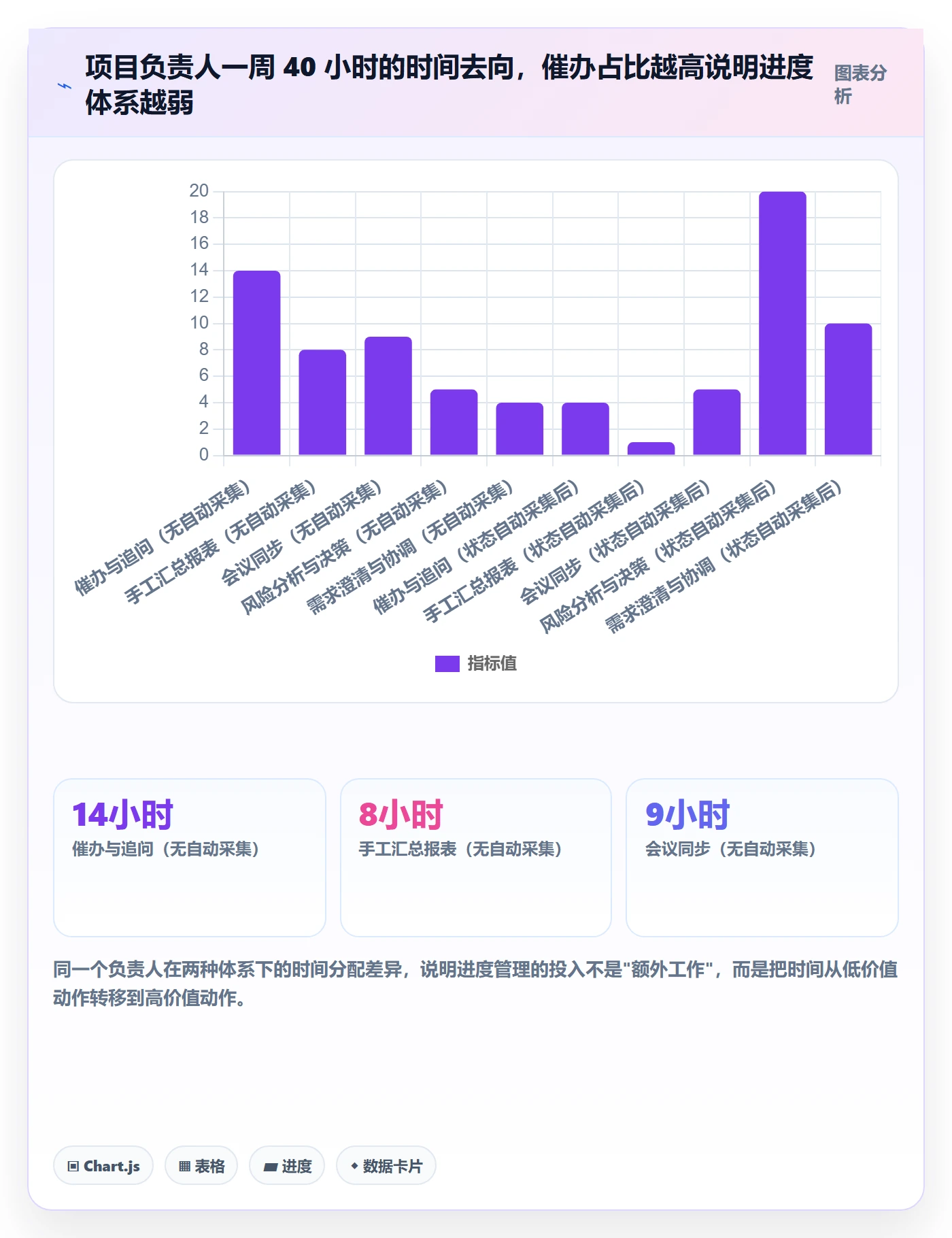 进度管理如何做好任务进度？项目负责人效率提升与操作步骤