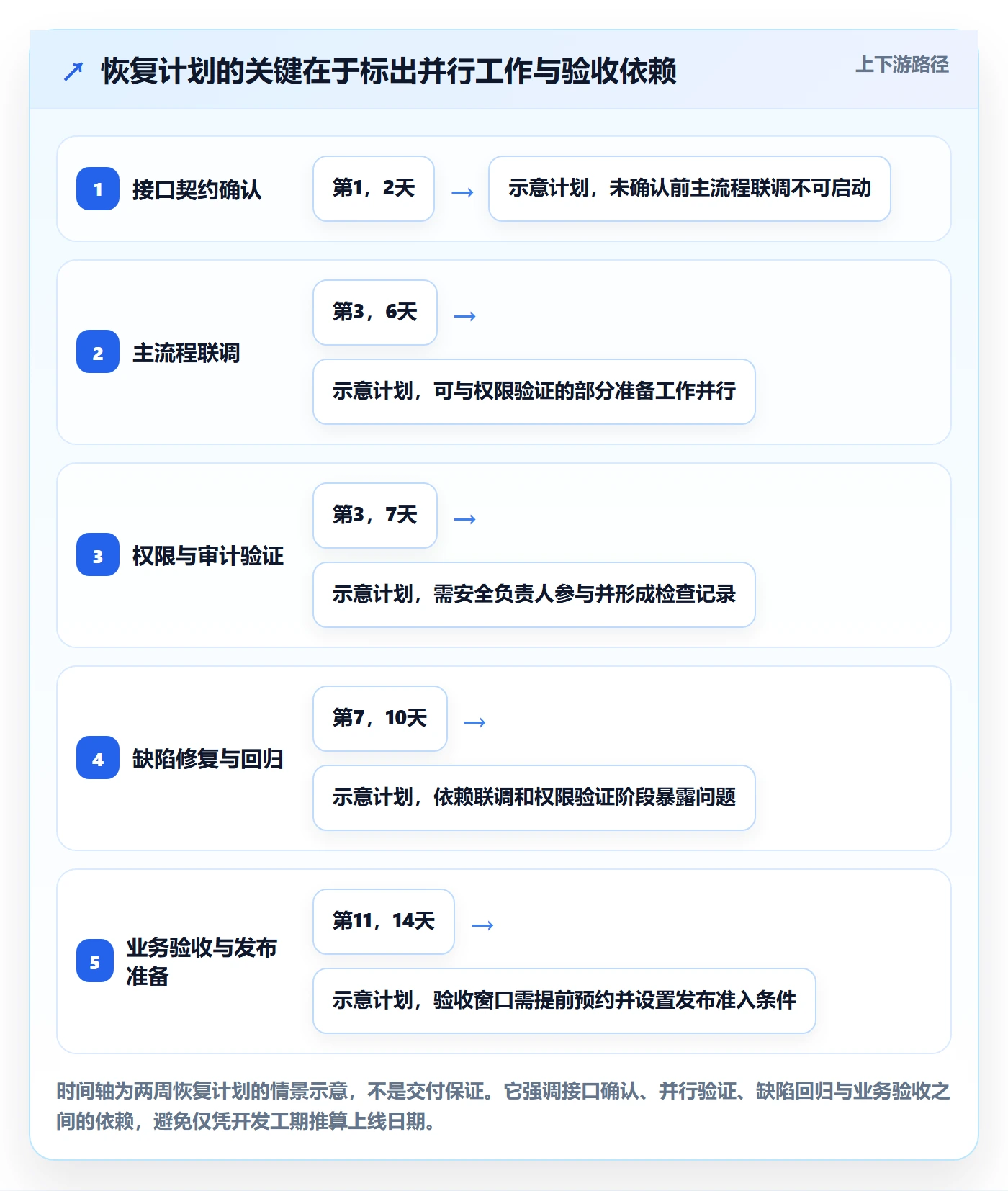 逾期落地方案:产品经理开展延期管理的最佳实践案例解析