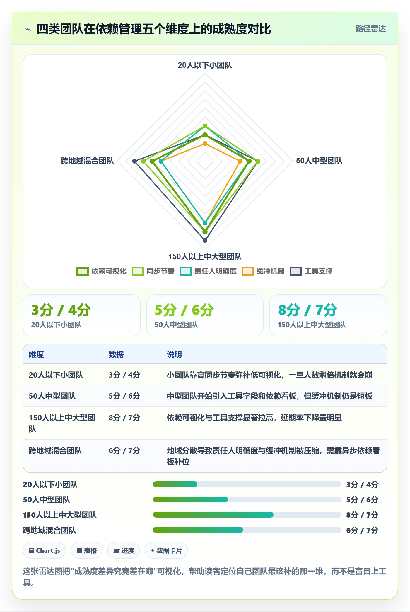 SS管理方法大全：产品经理任务依赖流程优化落地清单