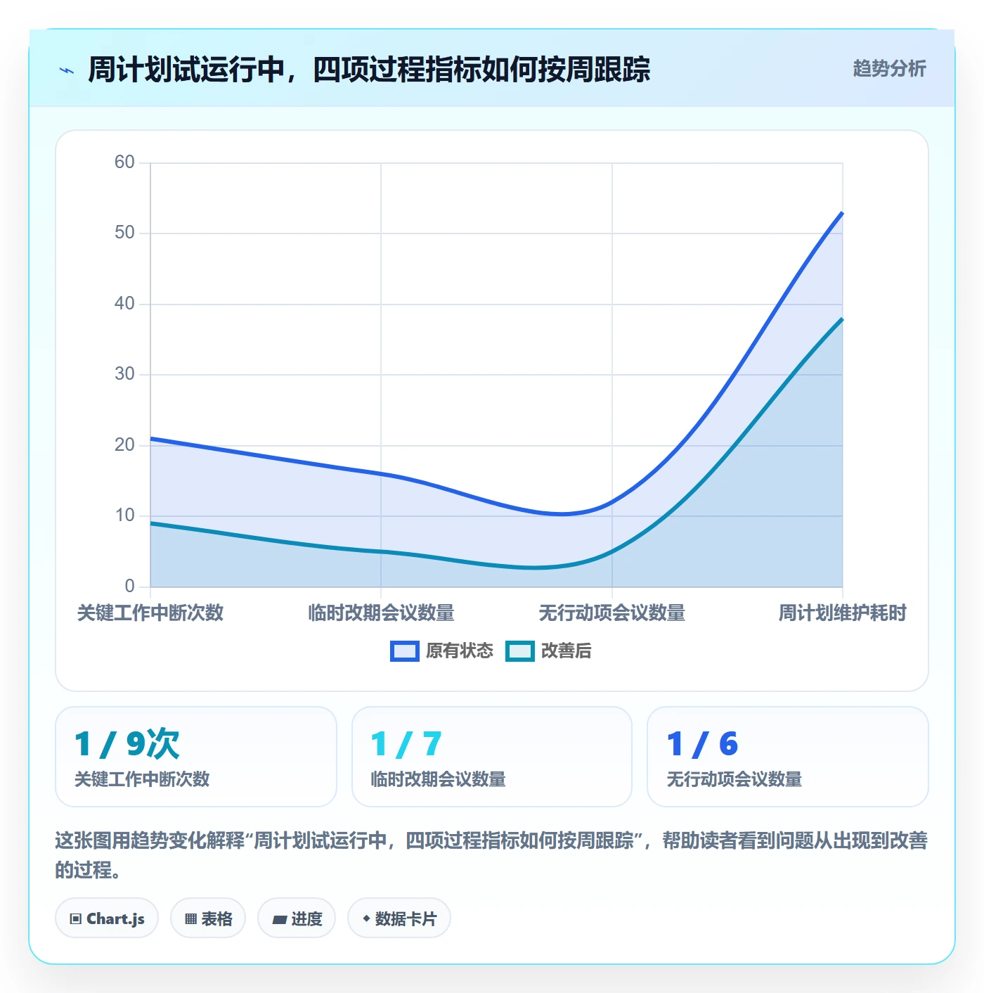 计划安排实操方法：企业管理者提升日历视图效率的效率提升方法与模板