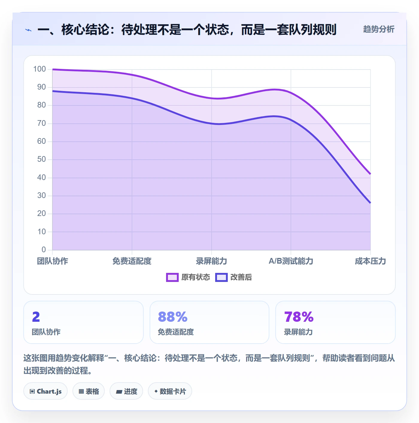 看板如何做好待处理？管理层效率提升与操作步骤