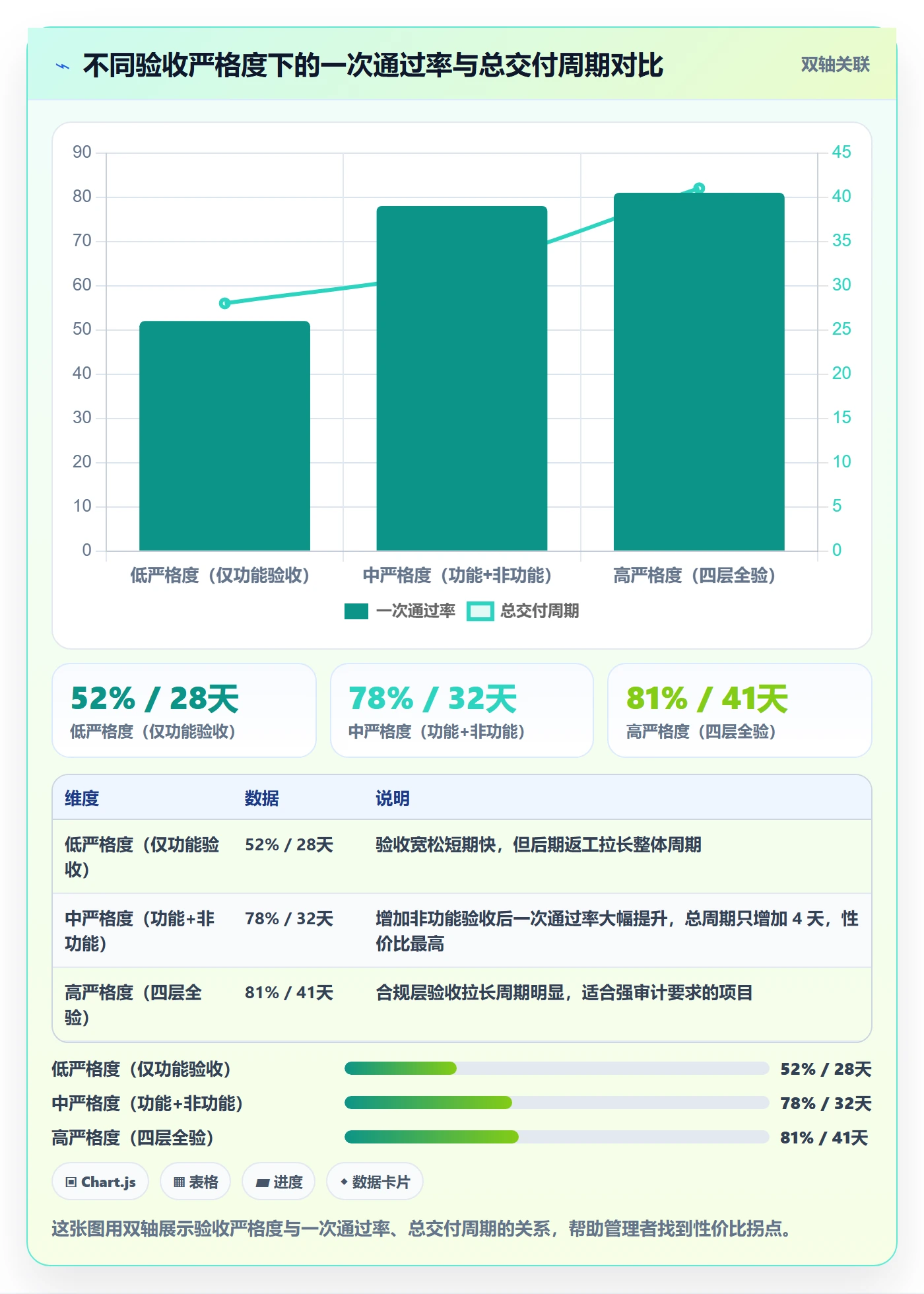 验收标准流程与规范:企业管理者任务验收入门指南关键指标