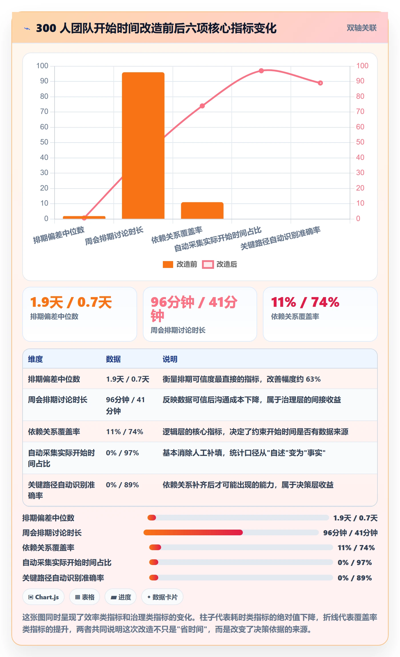 任务属性开始时间全流程：产品经理流程优化与一文讲清