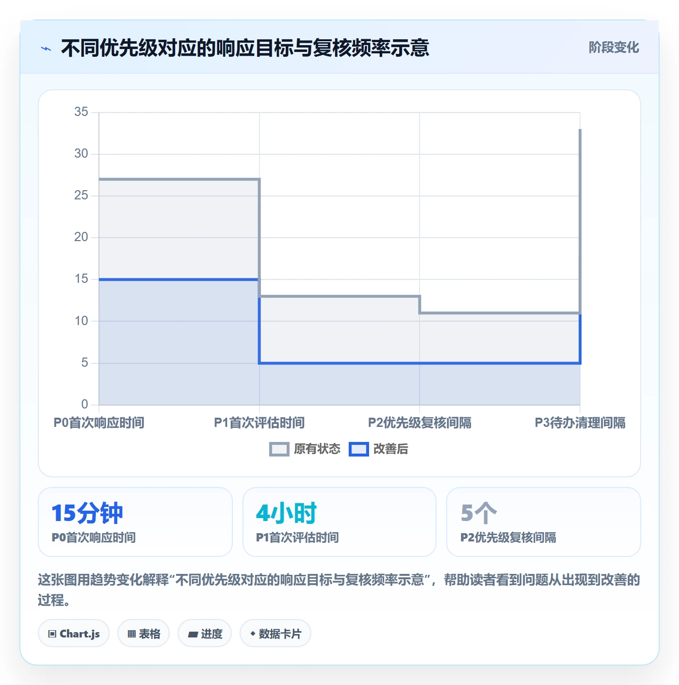 优先级管理方法大全:项目成员Bug / 缺陷数据分析落地清单