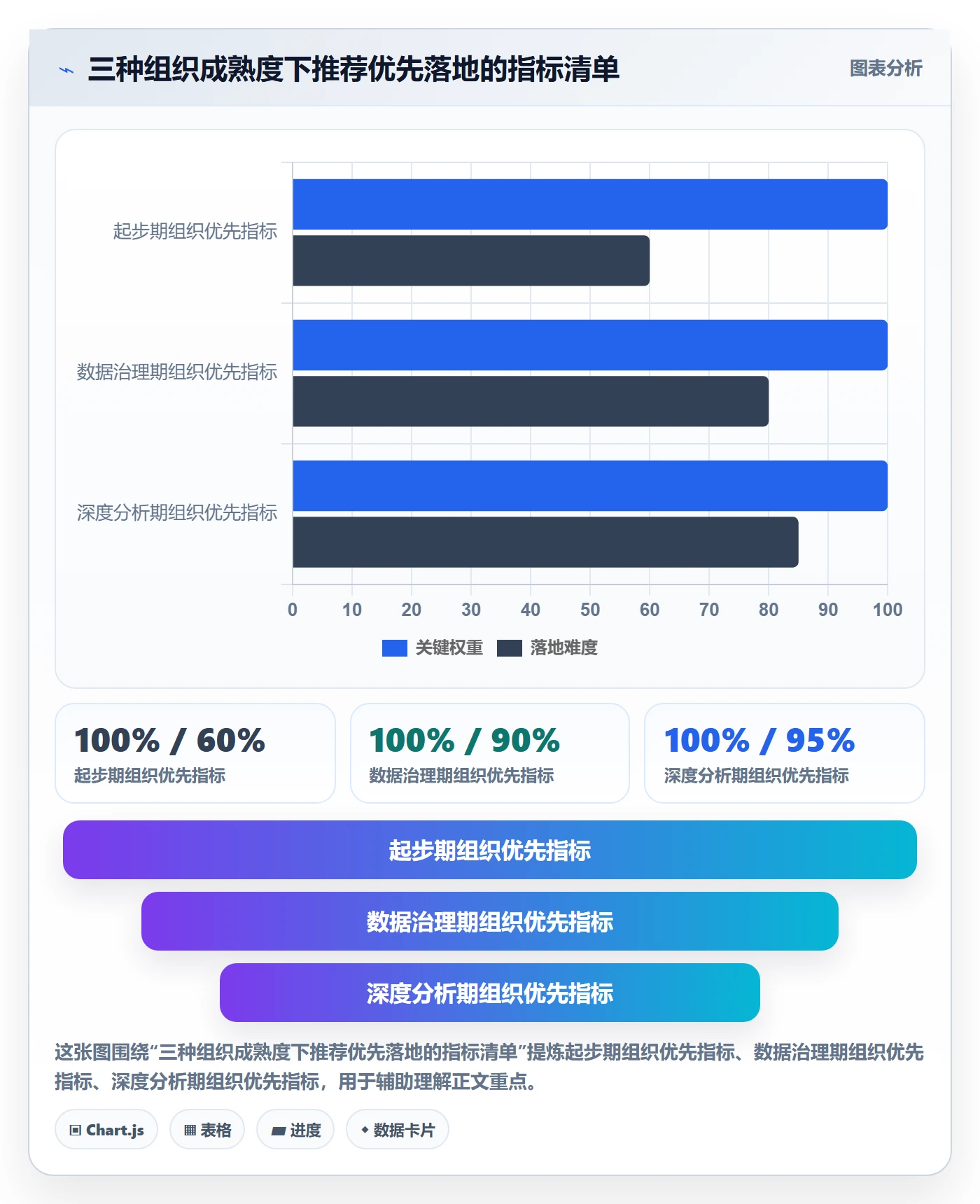 SS流程与规范:PMO任务依赖数据分析关键指标
