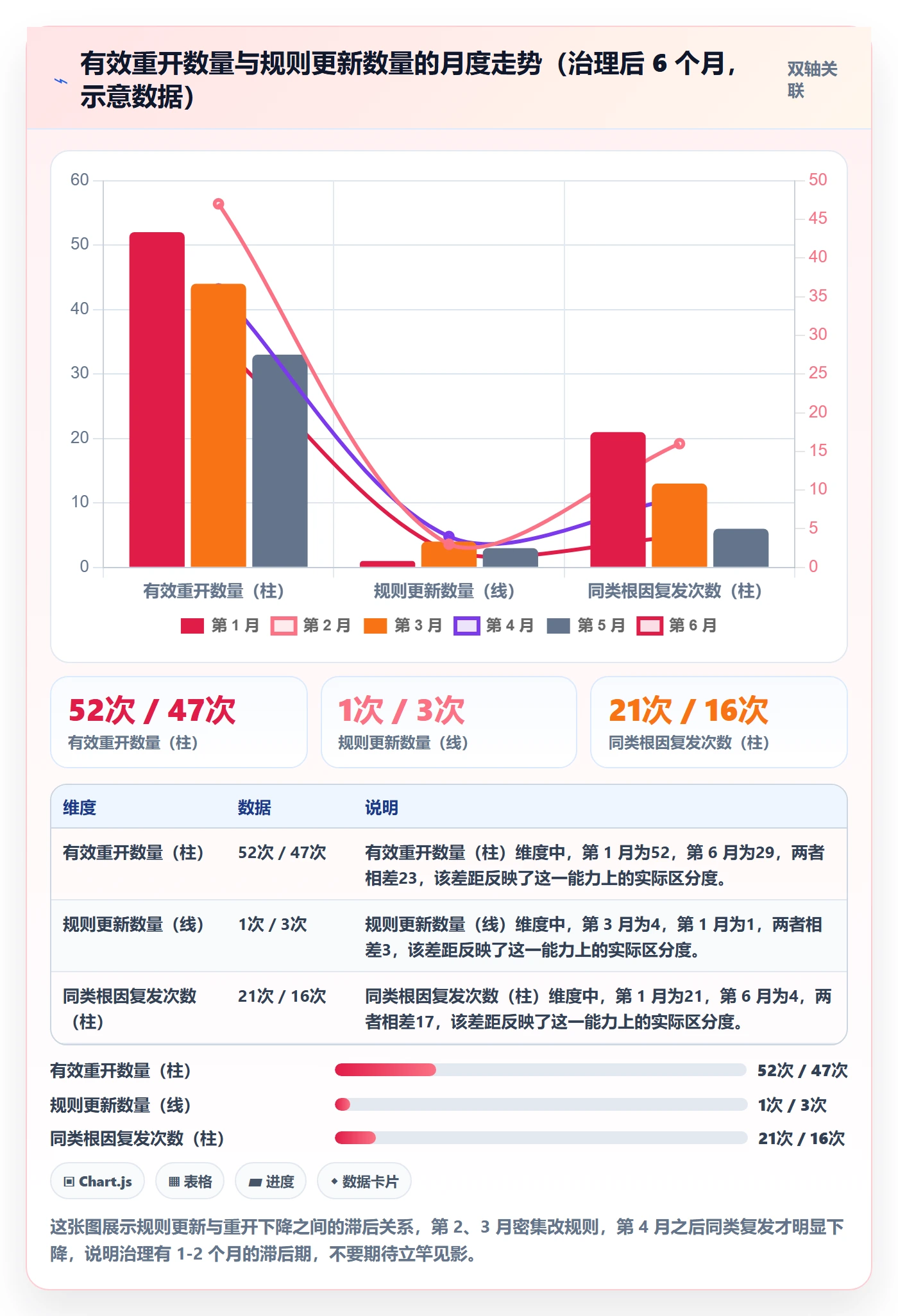 任务执行如何做好重开?研发团队实操方法与操作步骤