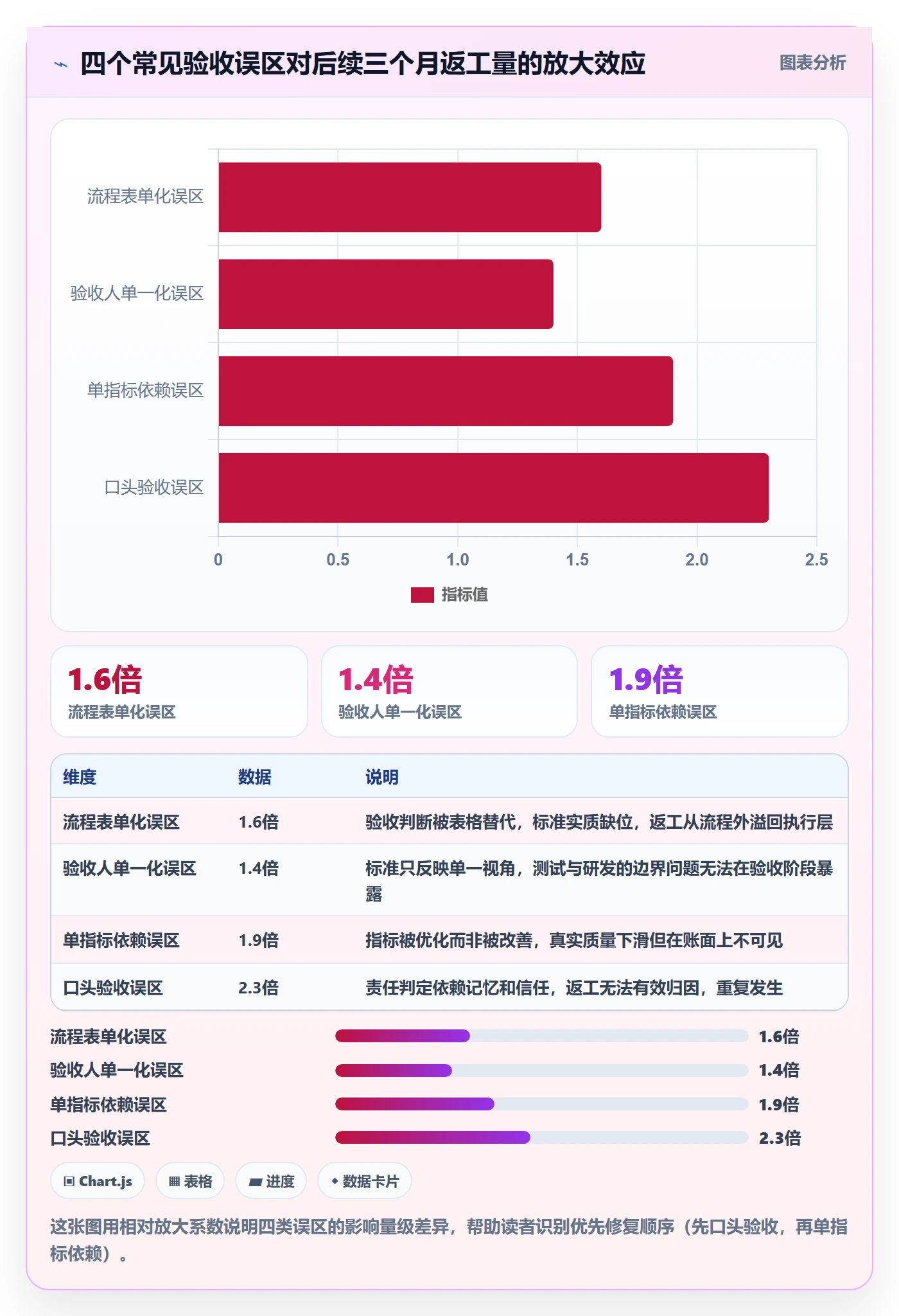 返工流程与规范:产品经理任务验收制度设计关键指标