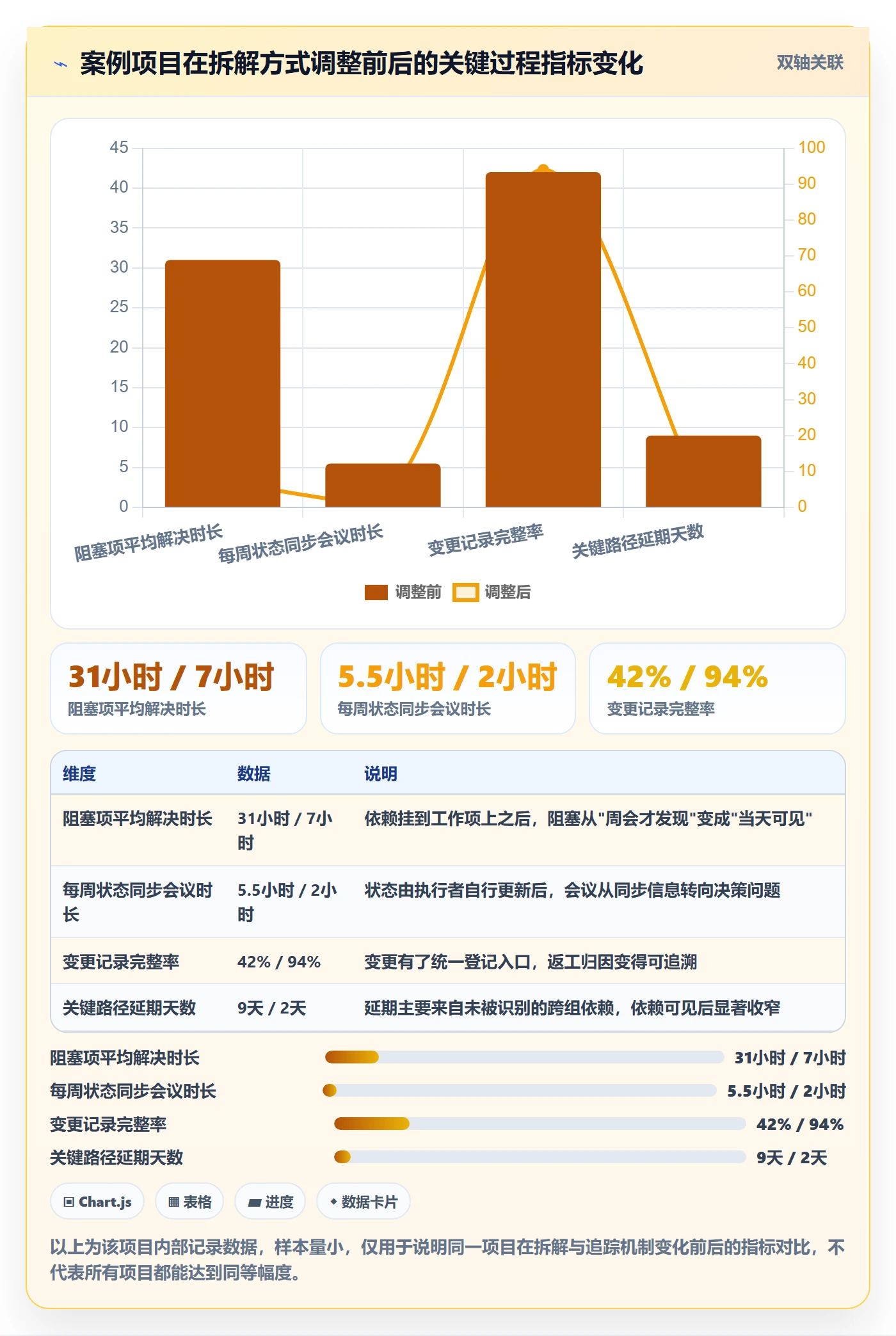 目标拆解实操方法:项目经理提升项目目标效率的最佳实践方法与模板
