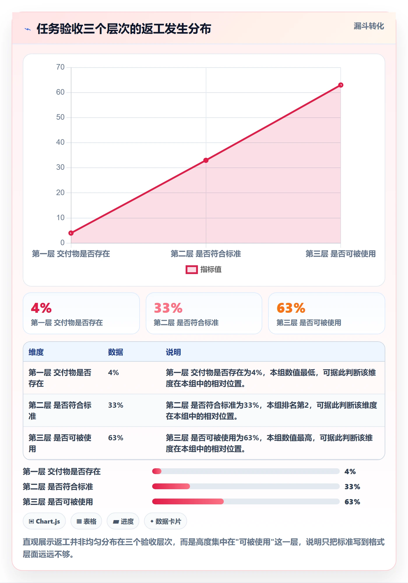任务验收提交教程：项目成员流程优化，避坑指南
