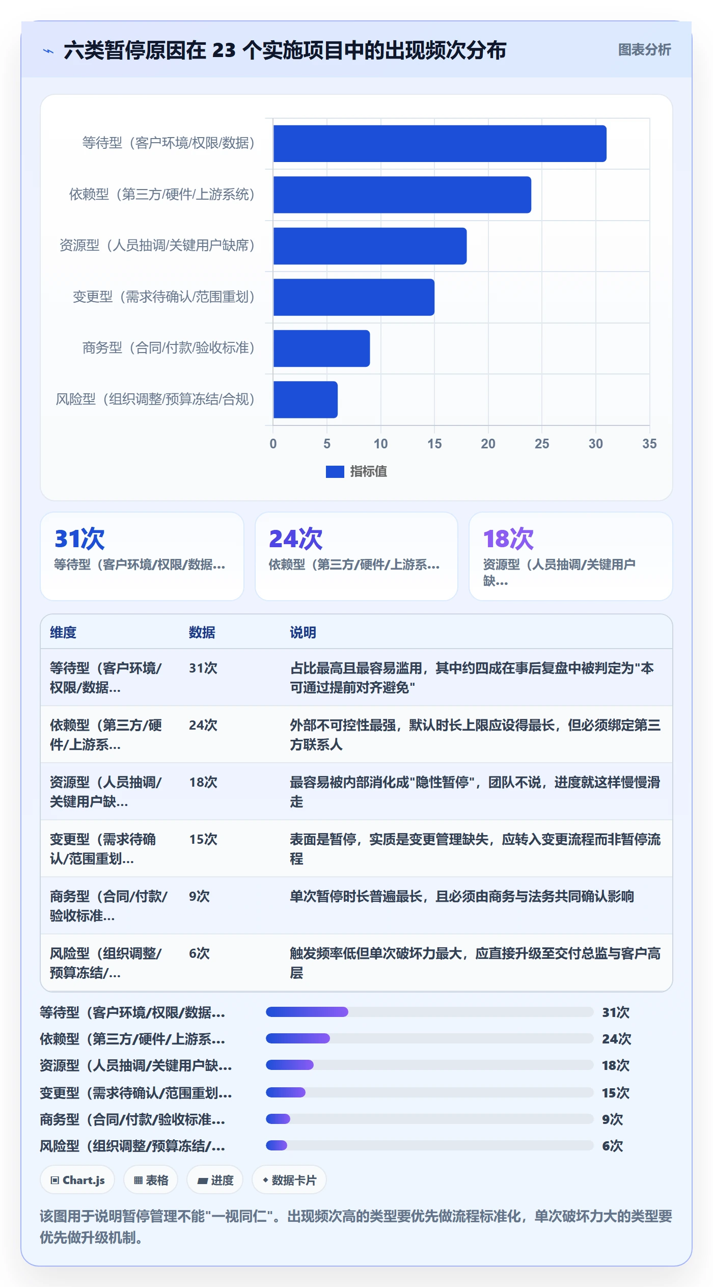 暂停管理指南:实施团队如何做好任务执行,最佳实践全流程