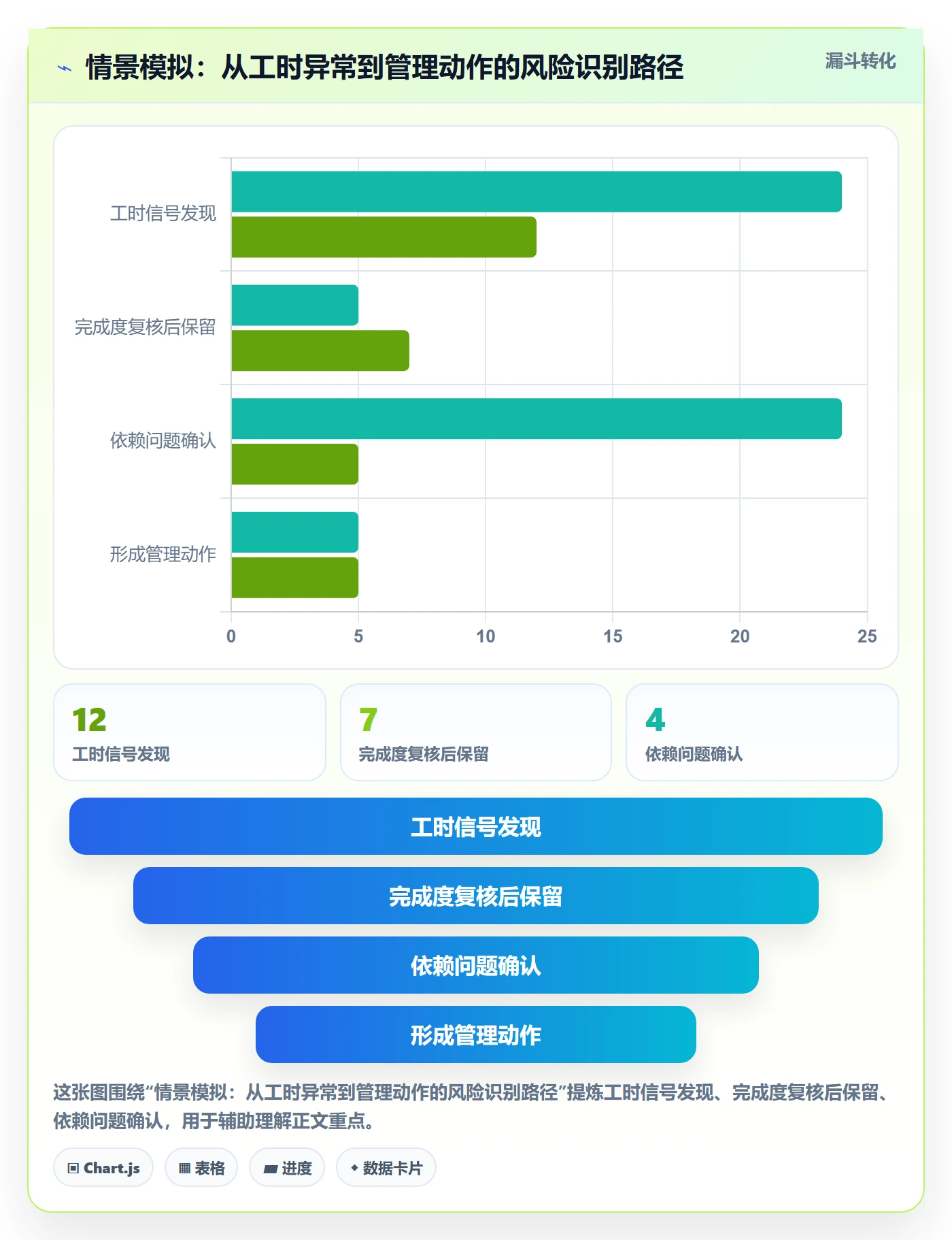 计划工时怎么做？实施团队风险控制：工时管理从0到1