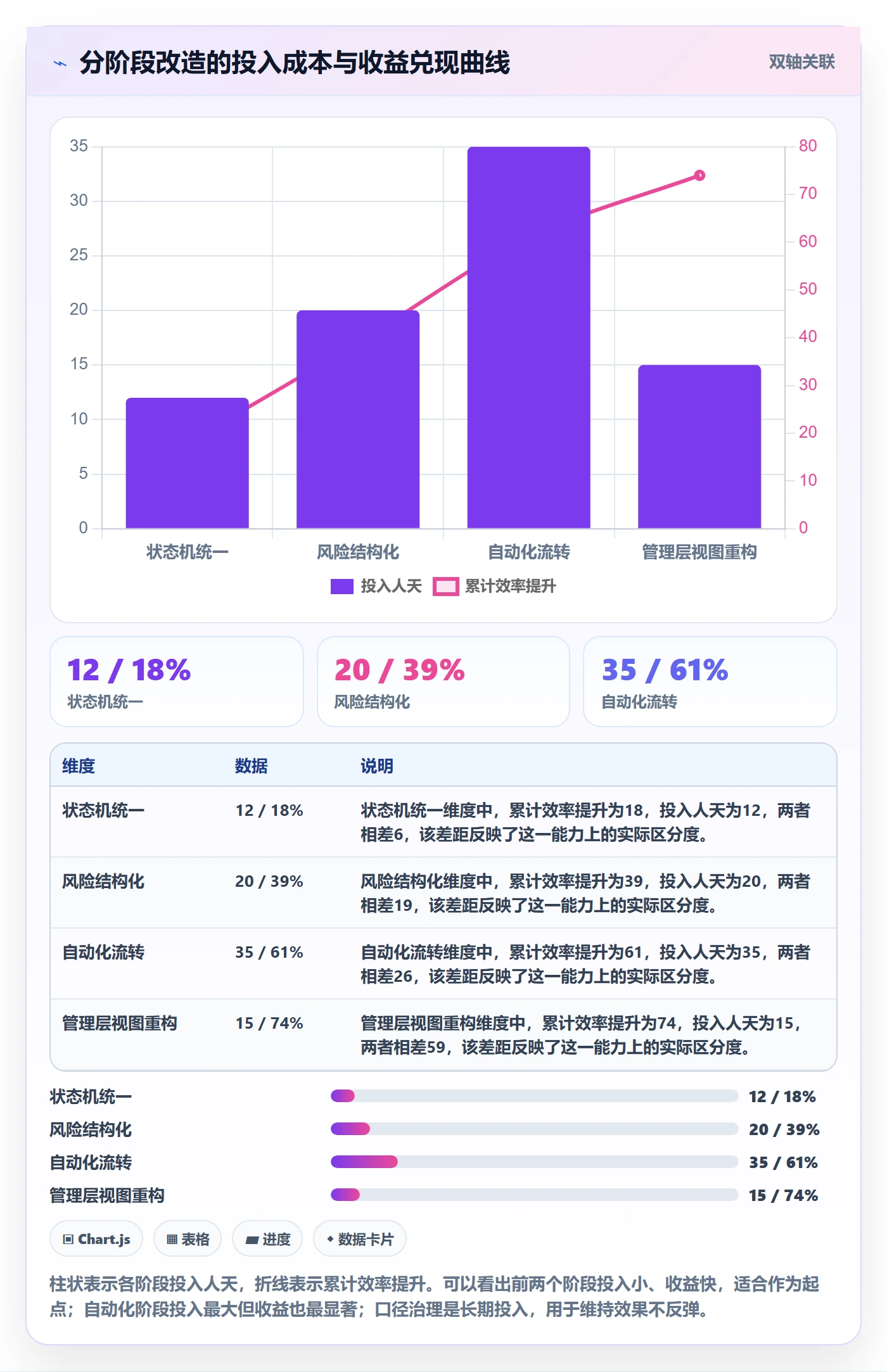 进展流程与规范:管理层进度跟踪效率提升关键指标