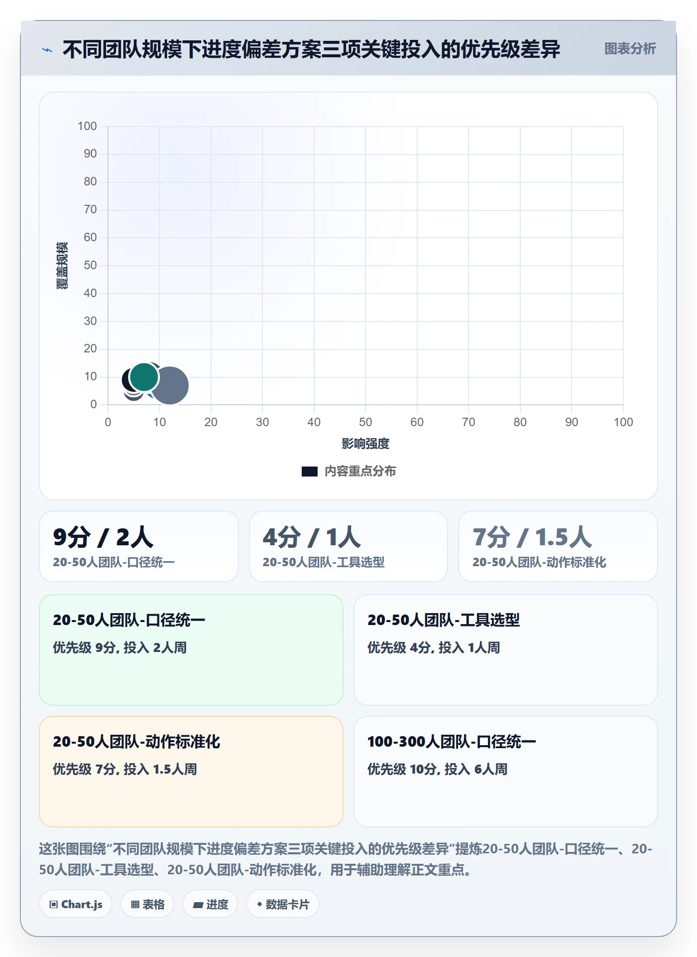 进度偏差落地方案:企业管理者开展进度管理的入门指南案例解析